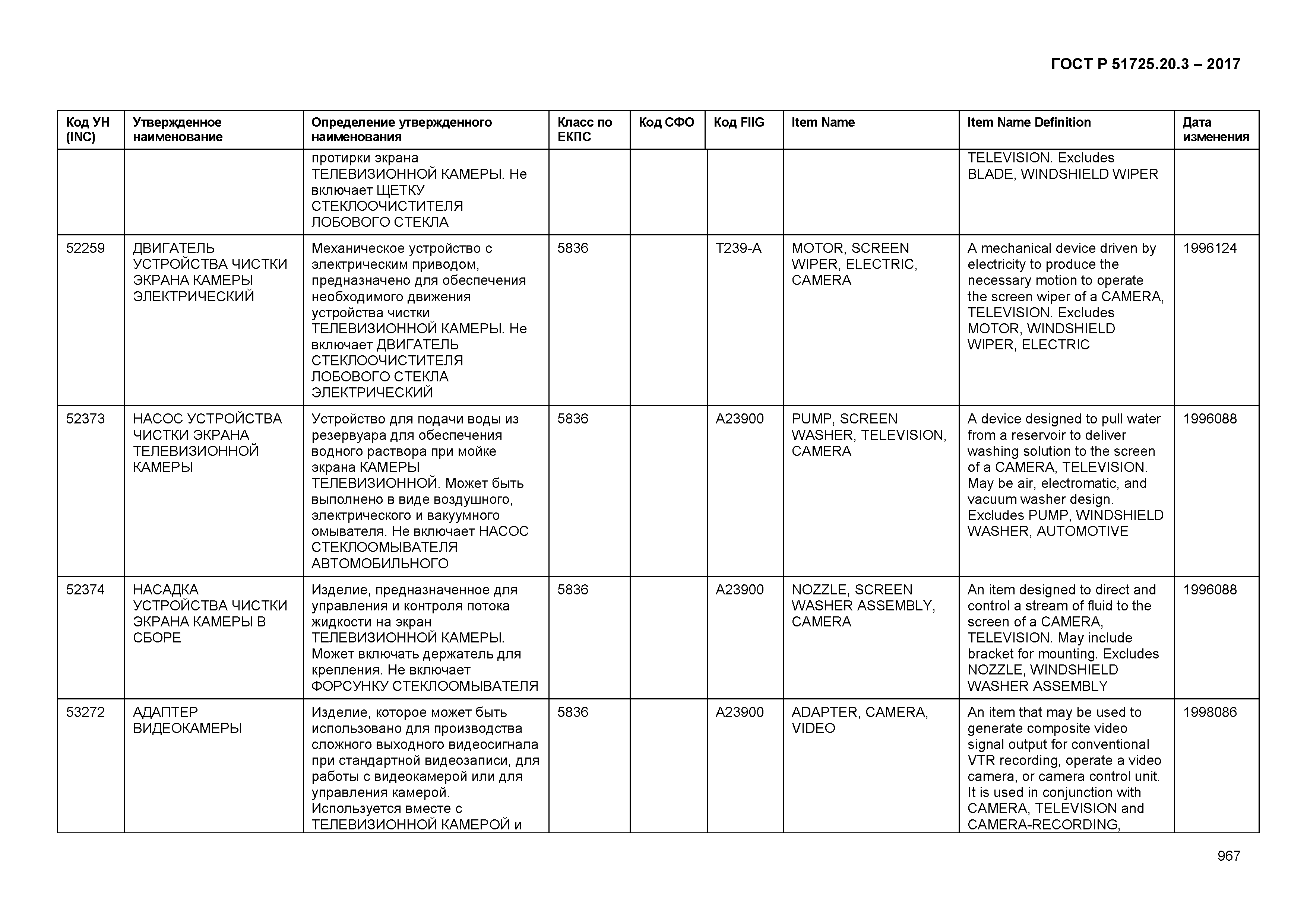 ГОСТ Р 51725.20.3-2017