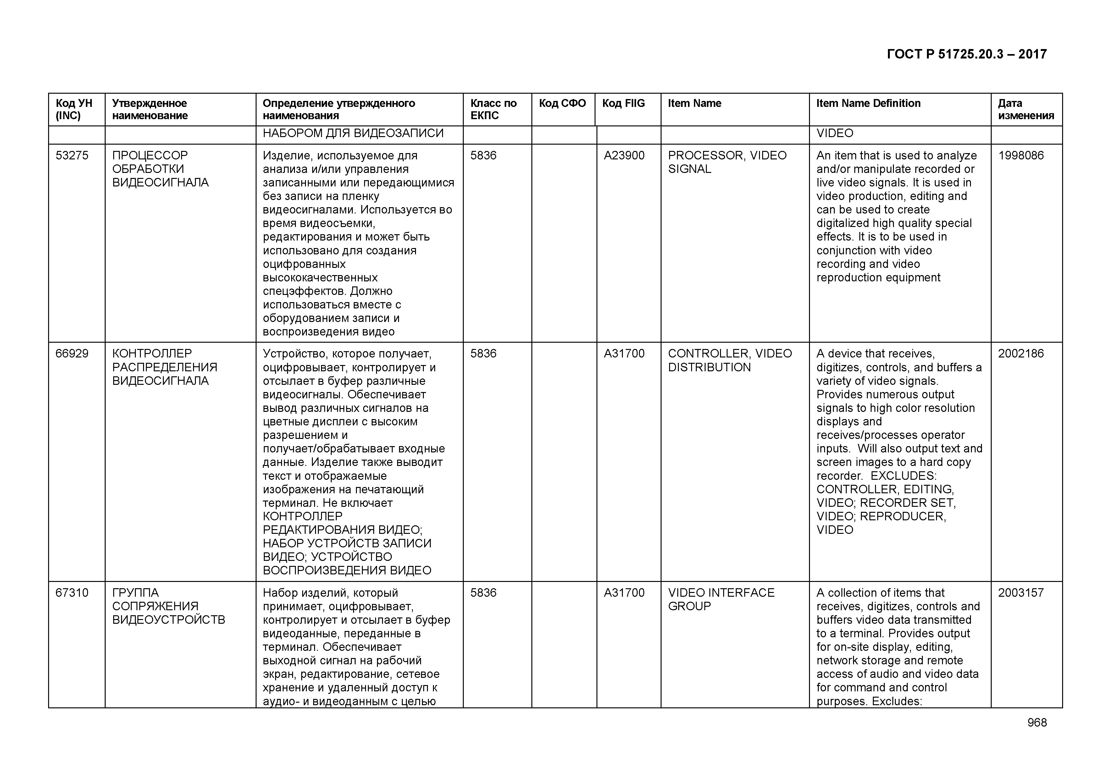 ГОСТ Р 51725.20.3-2017