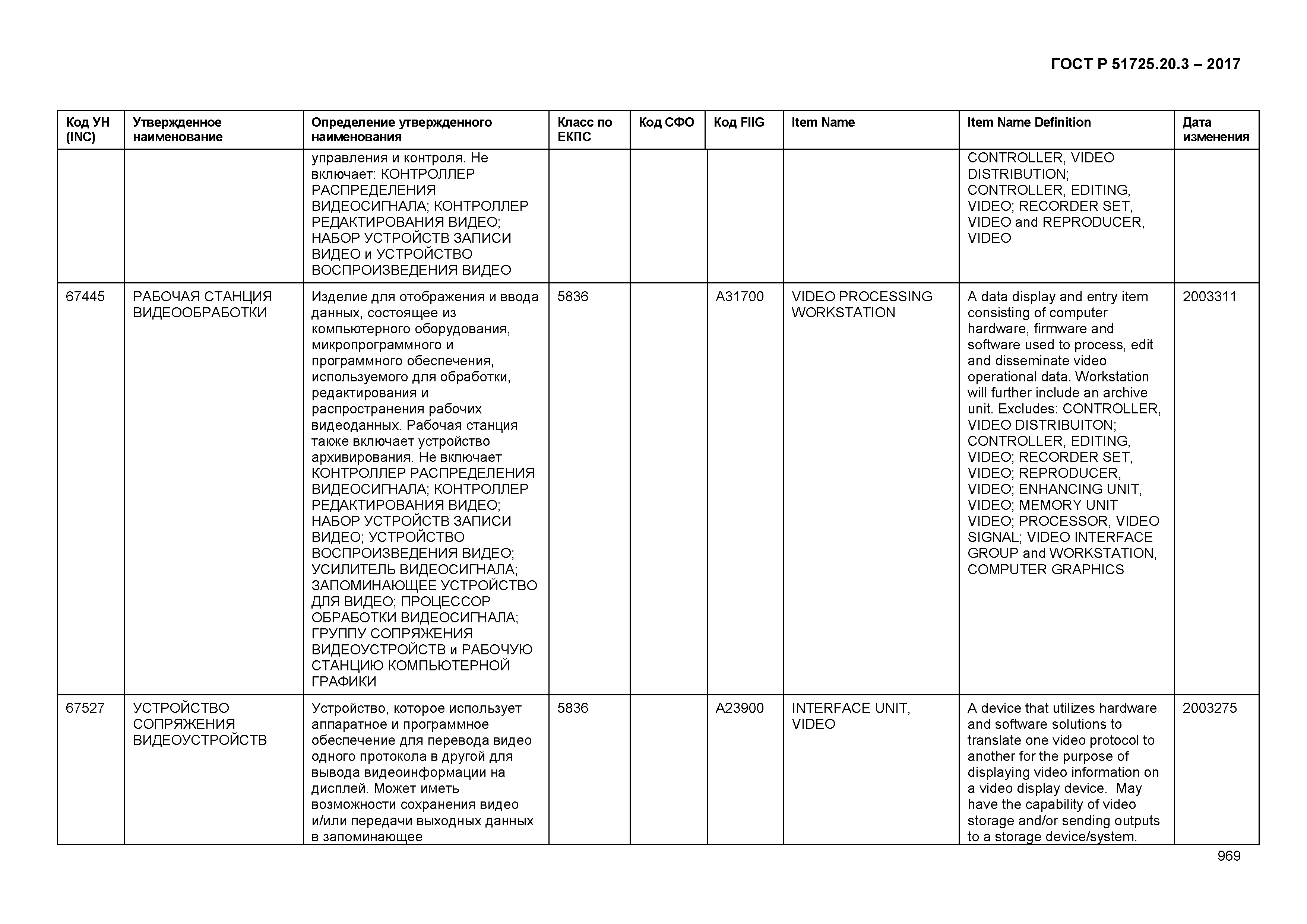 ГОСТ Р 51725.20.3-2017