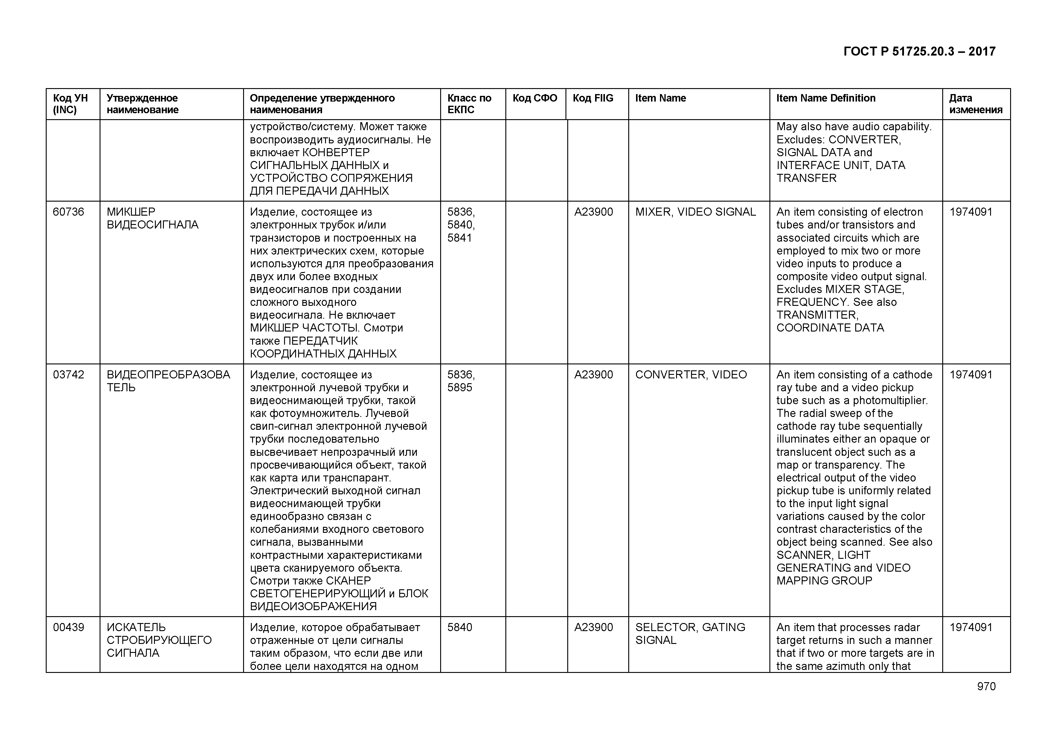 ГОСТ Р 51725.20.3-2017