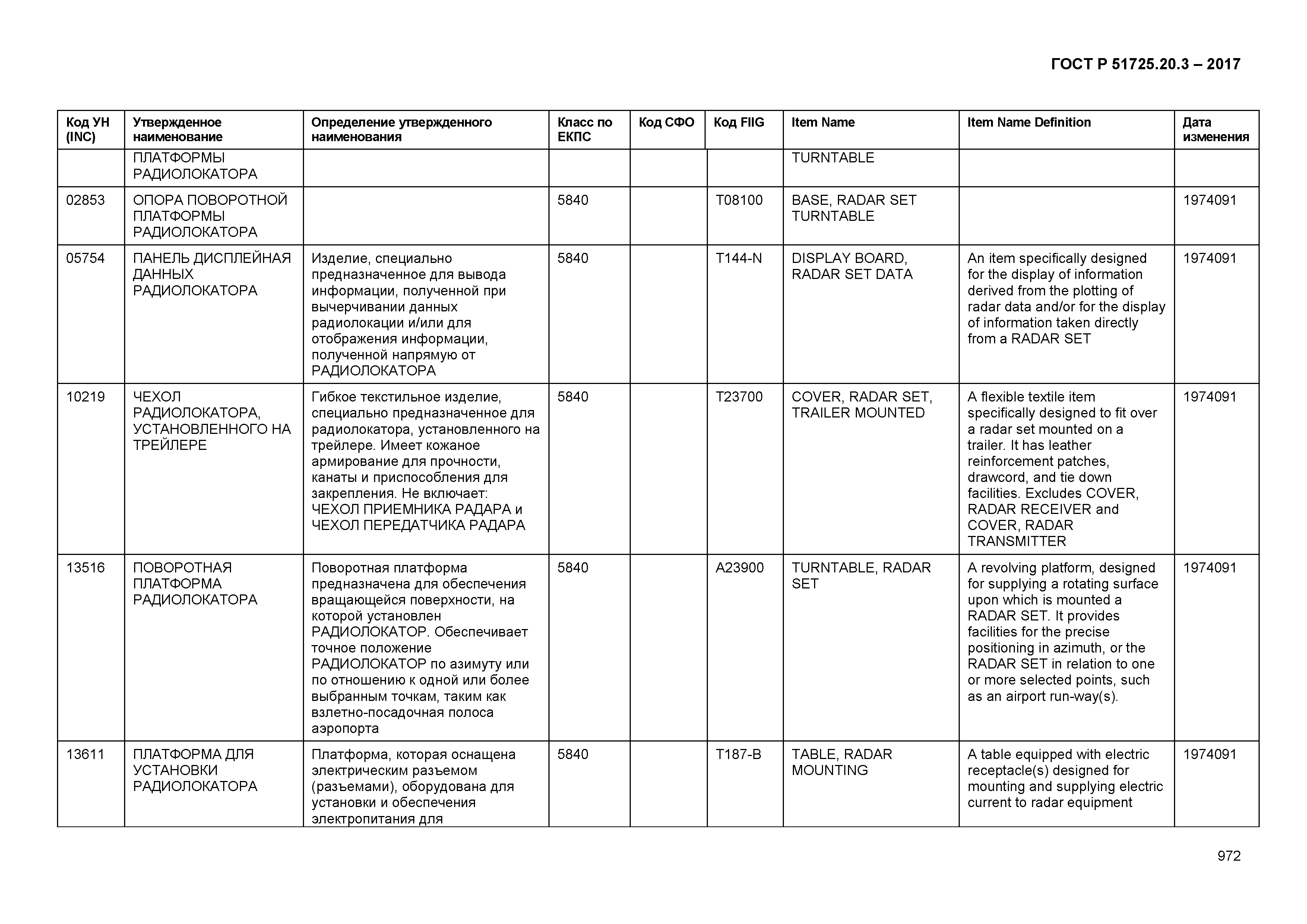 ГОСТ Р 51725.20.3-2017