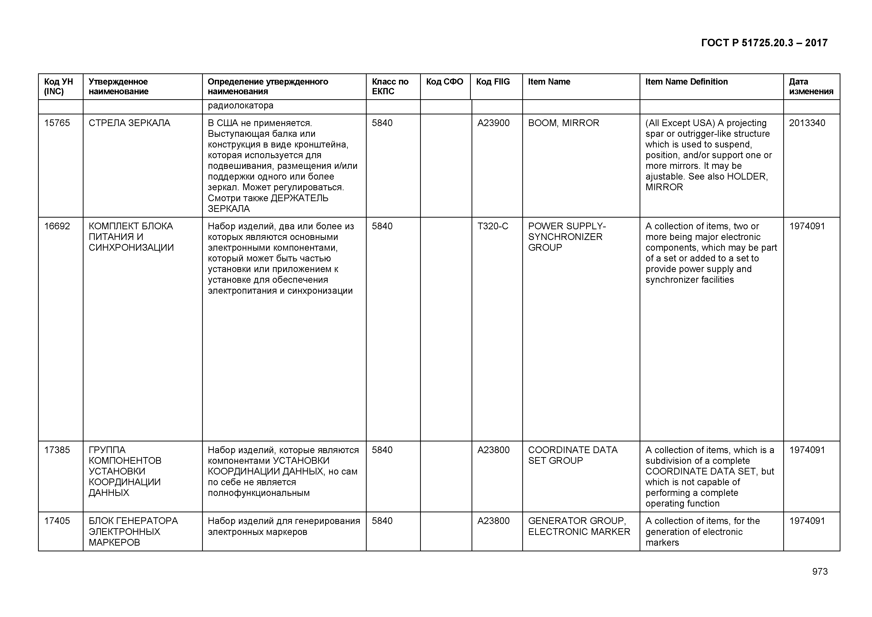 ГОСТ Р 51725.20.3-2017