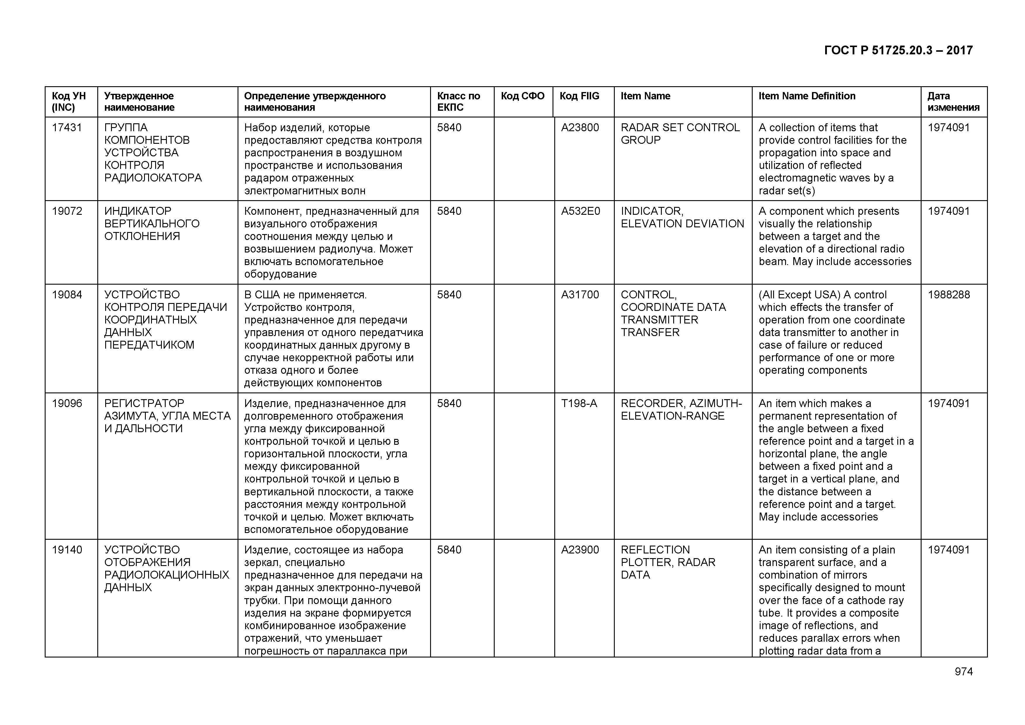 ГОСТ Р 51725.20.3-2017