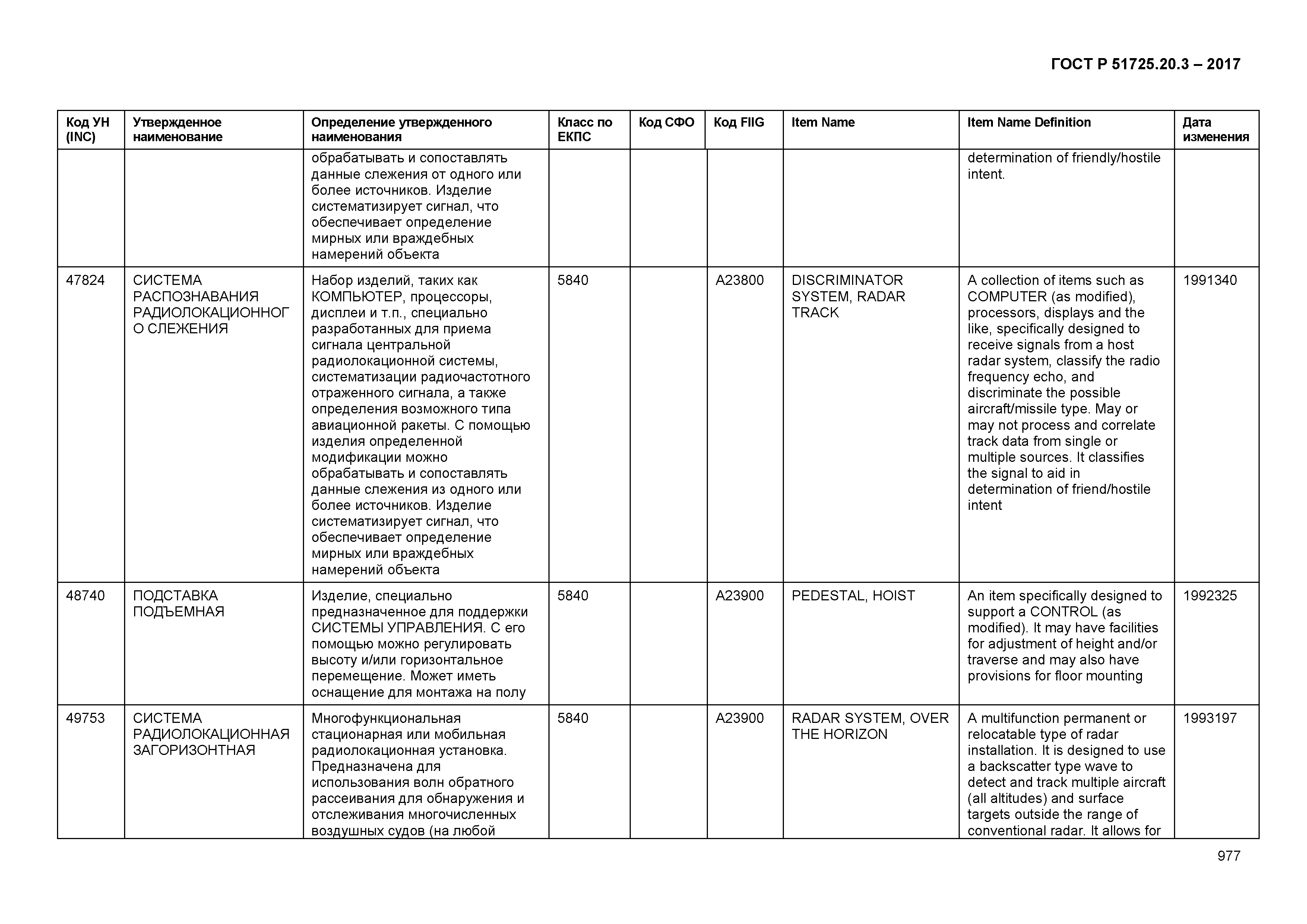 ГОСТ Р 51725.20.3-2017