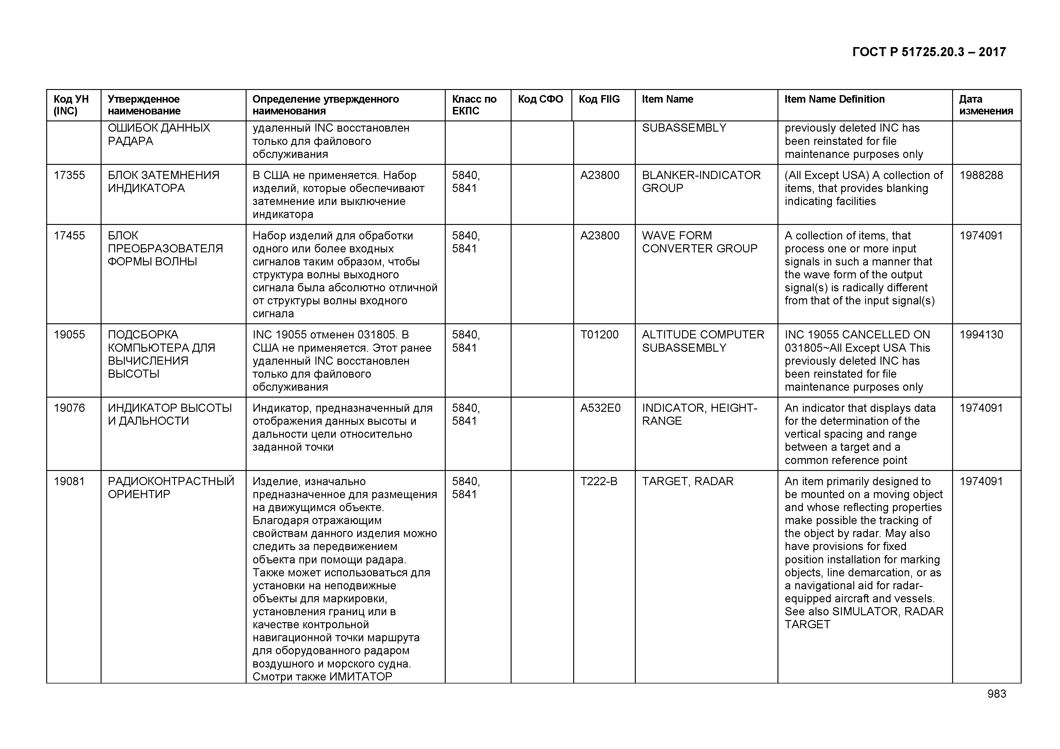 ГОСТ Р 51725.20.3-2017