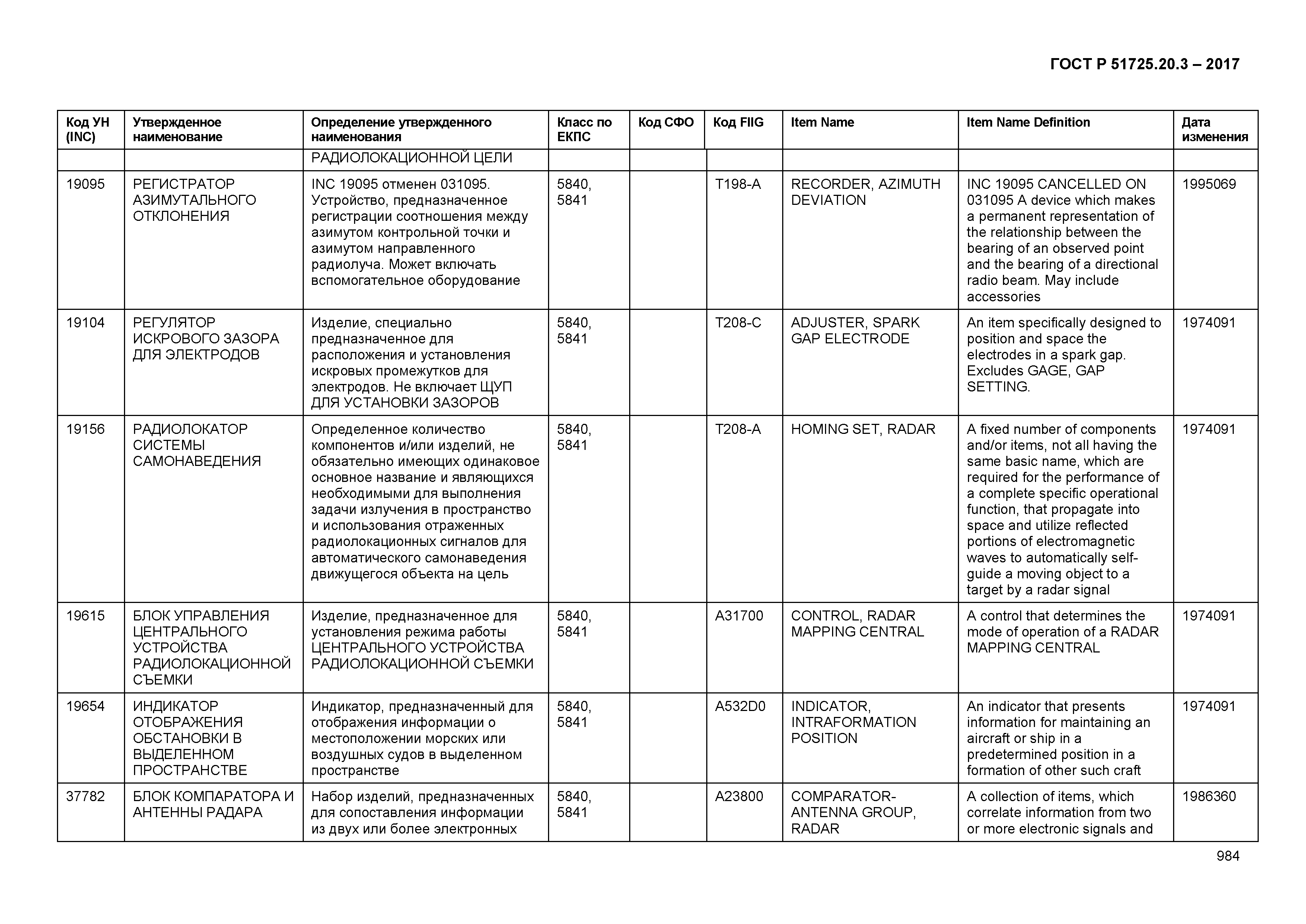 ГОСТ Р 51725.20.3-2017