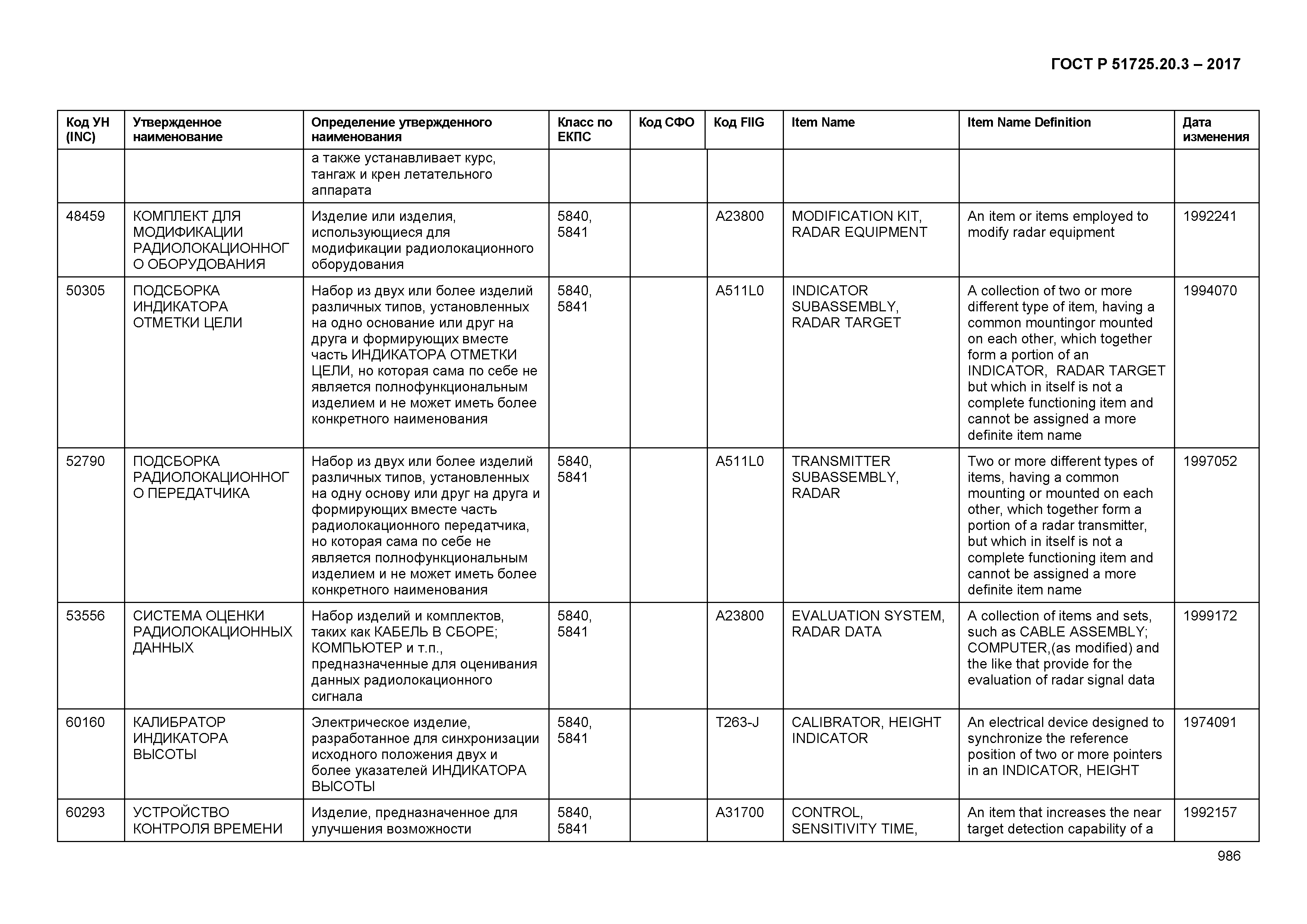 ГОСТ Р 51725.20.3-2017