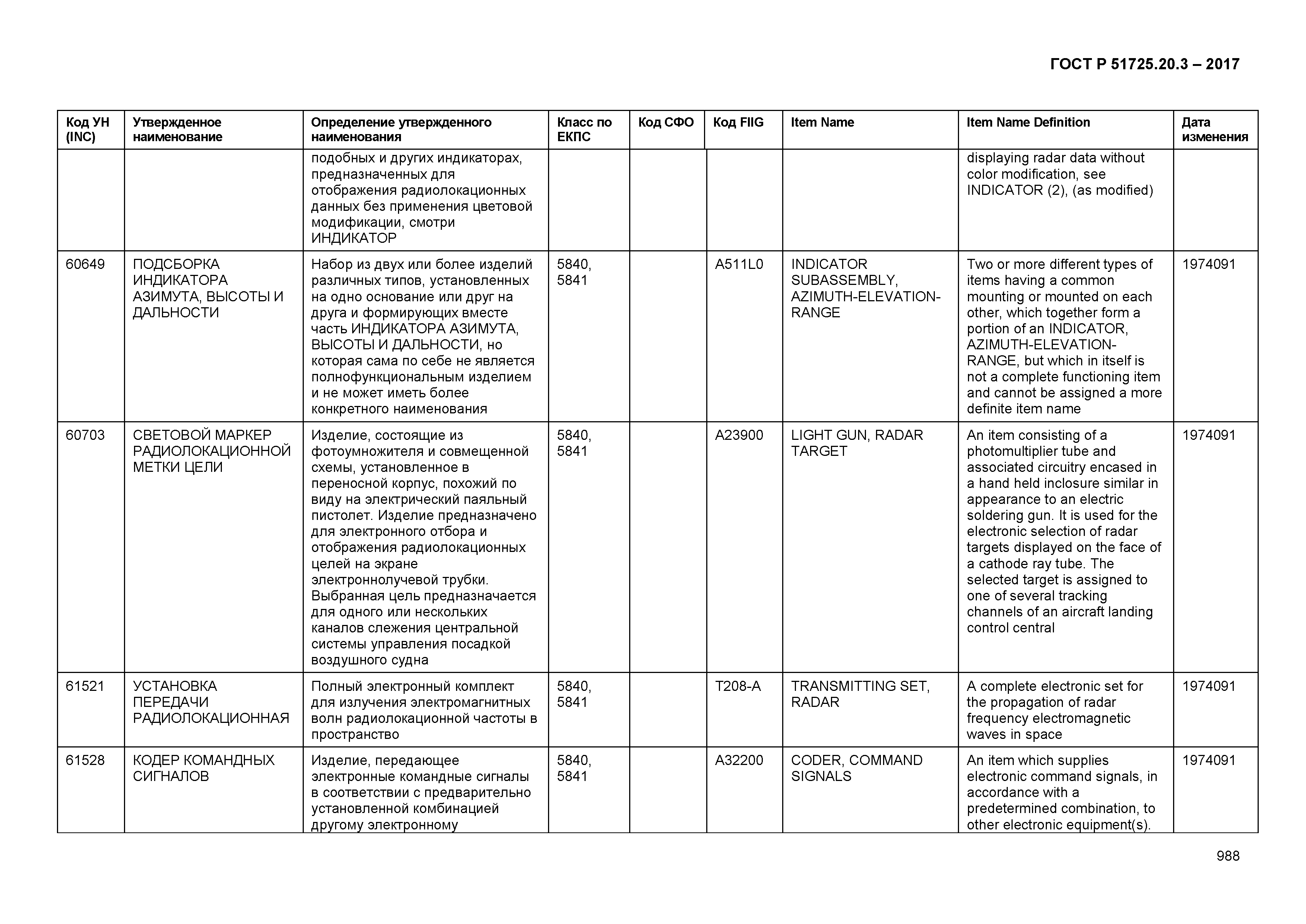 ГОСТ Р 51725.20.3-2017