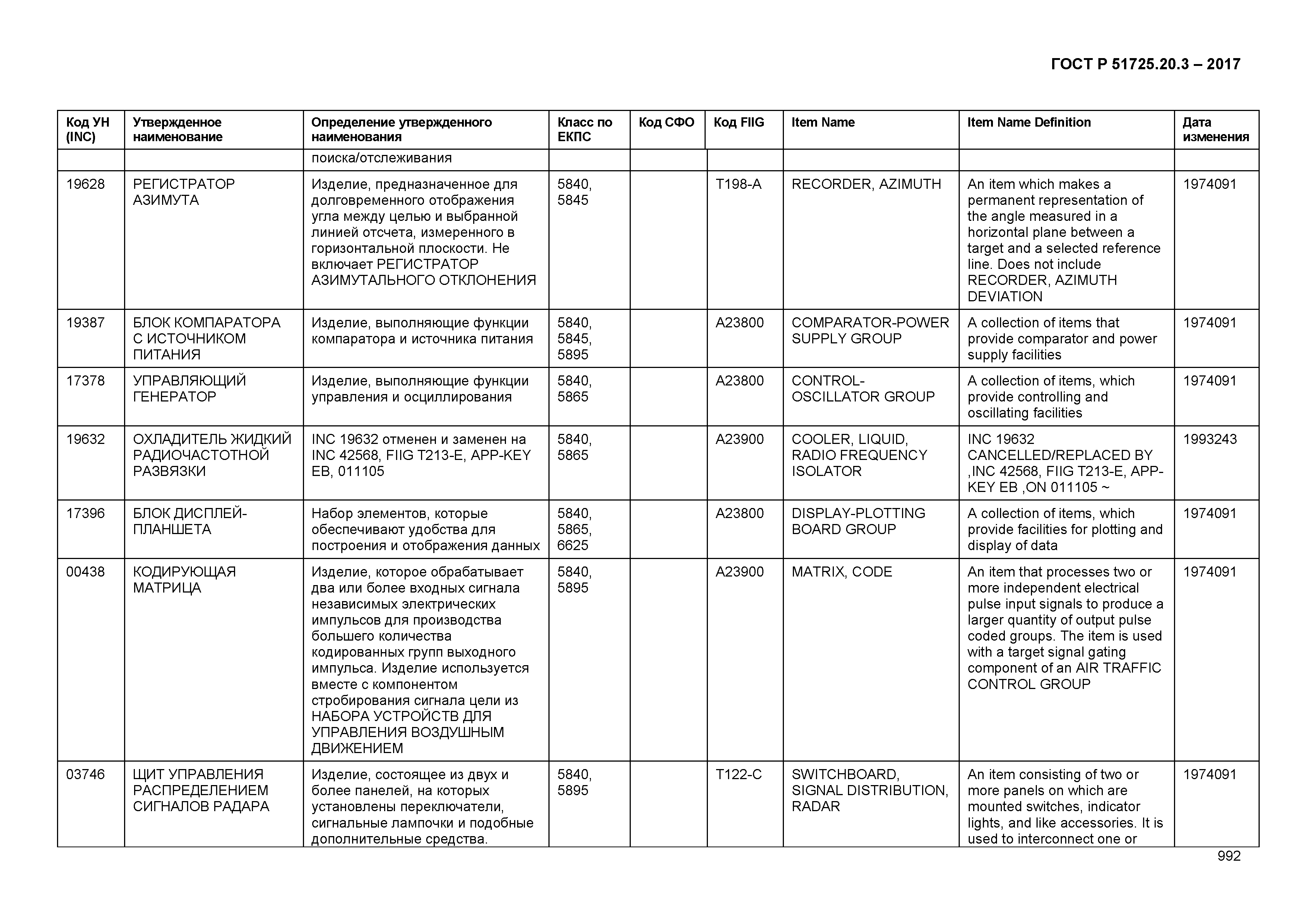 ГОСТ Р 51725.20.3-2017