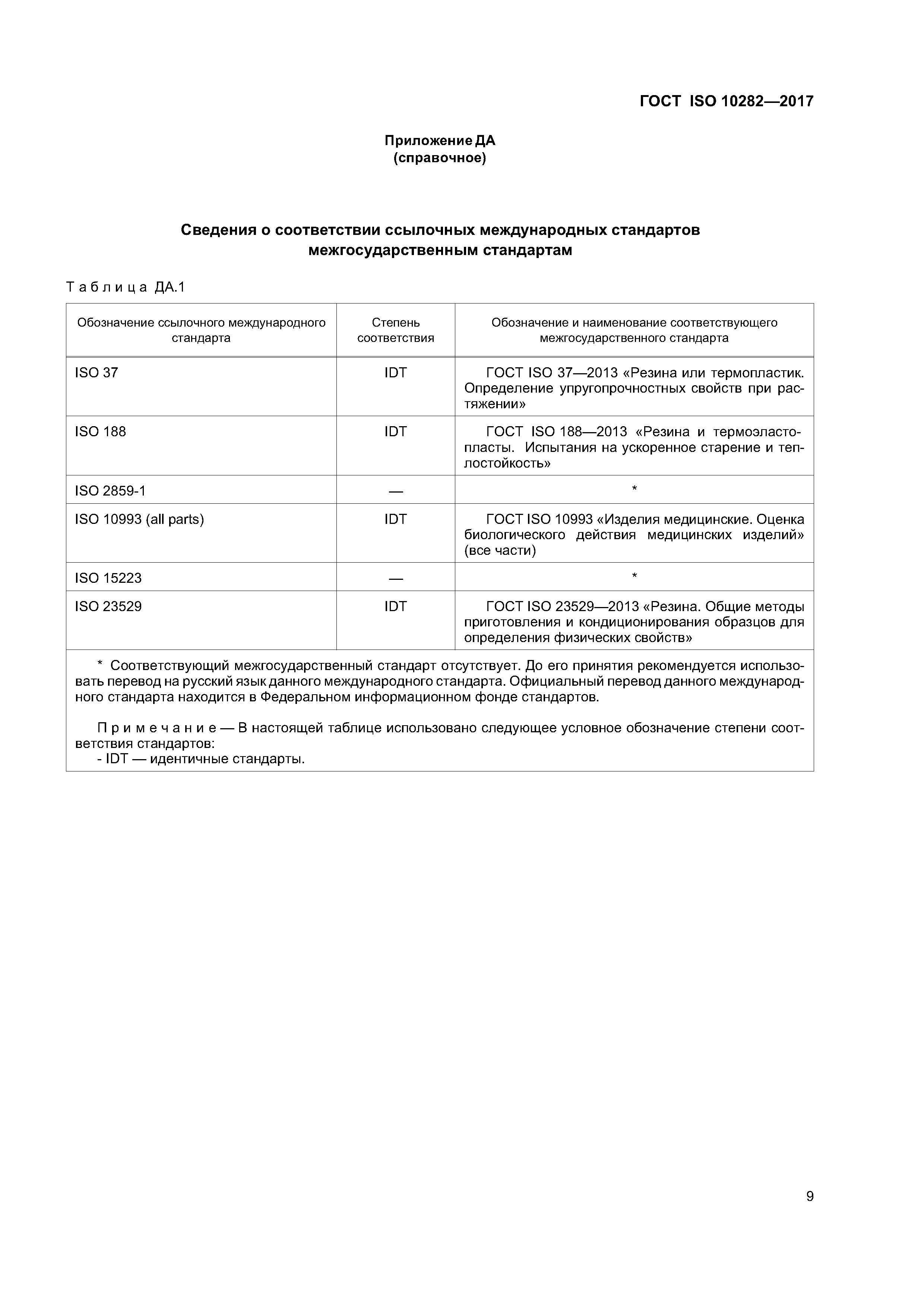 ГОСТ ISO 10282-2017