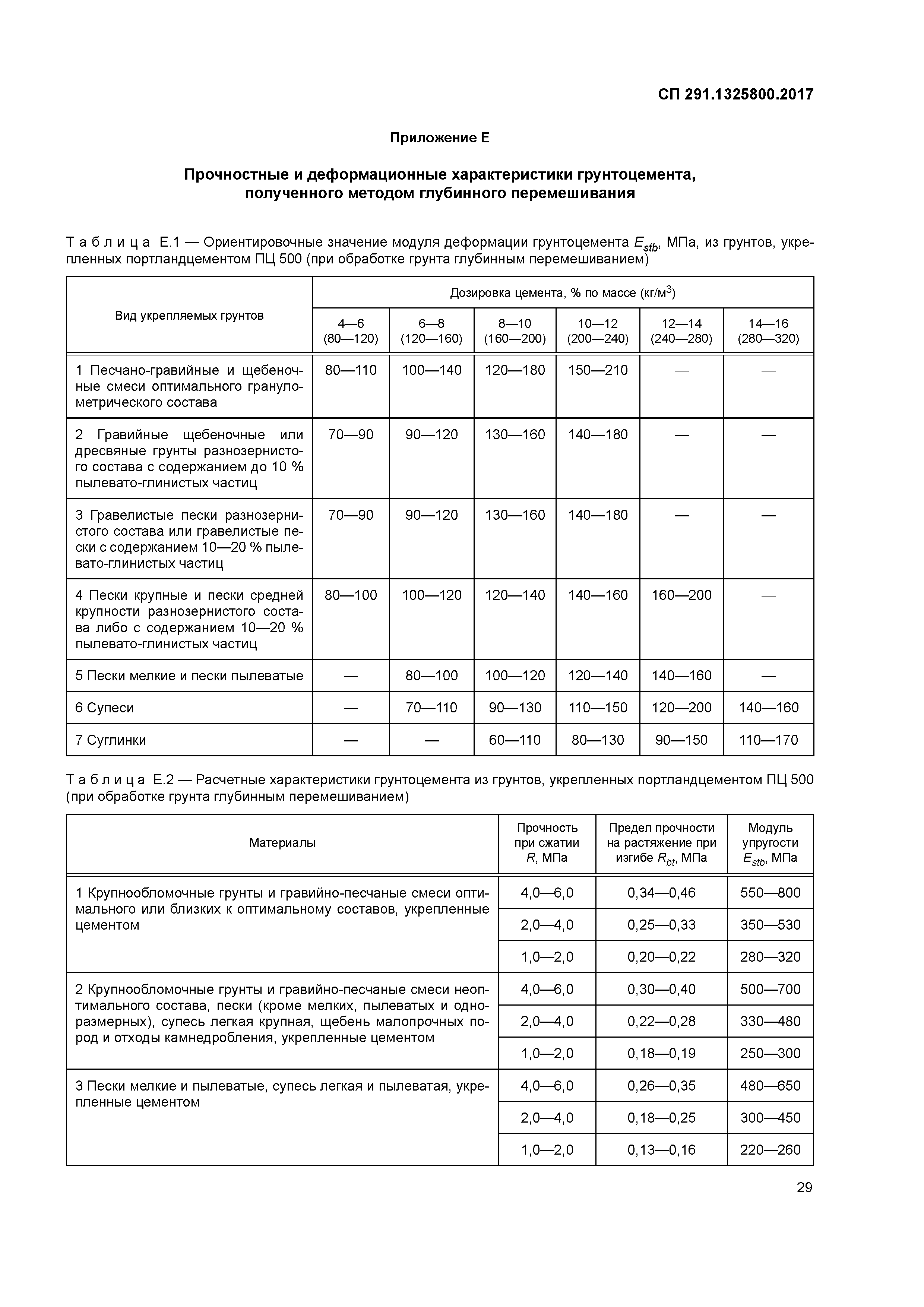 СП 291.1325800.2017