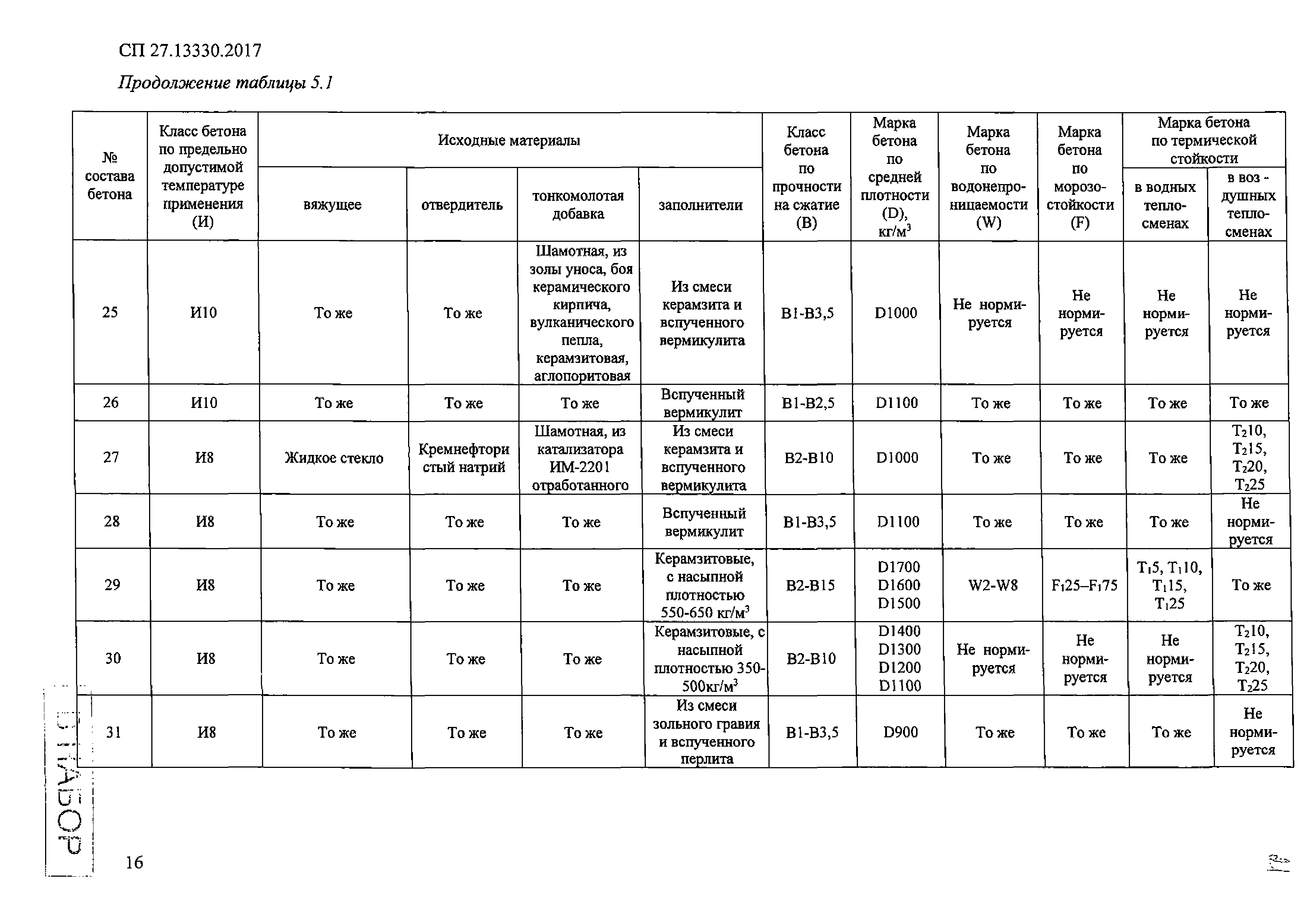 СП 27.13330.2017