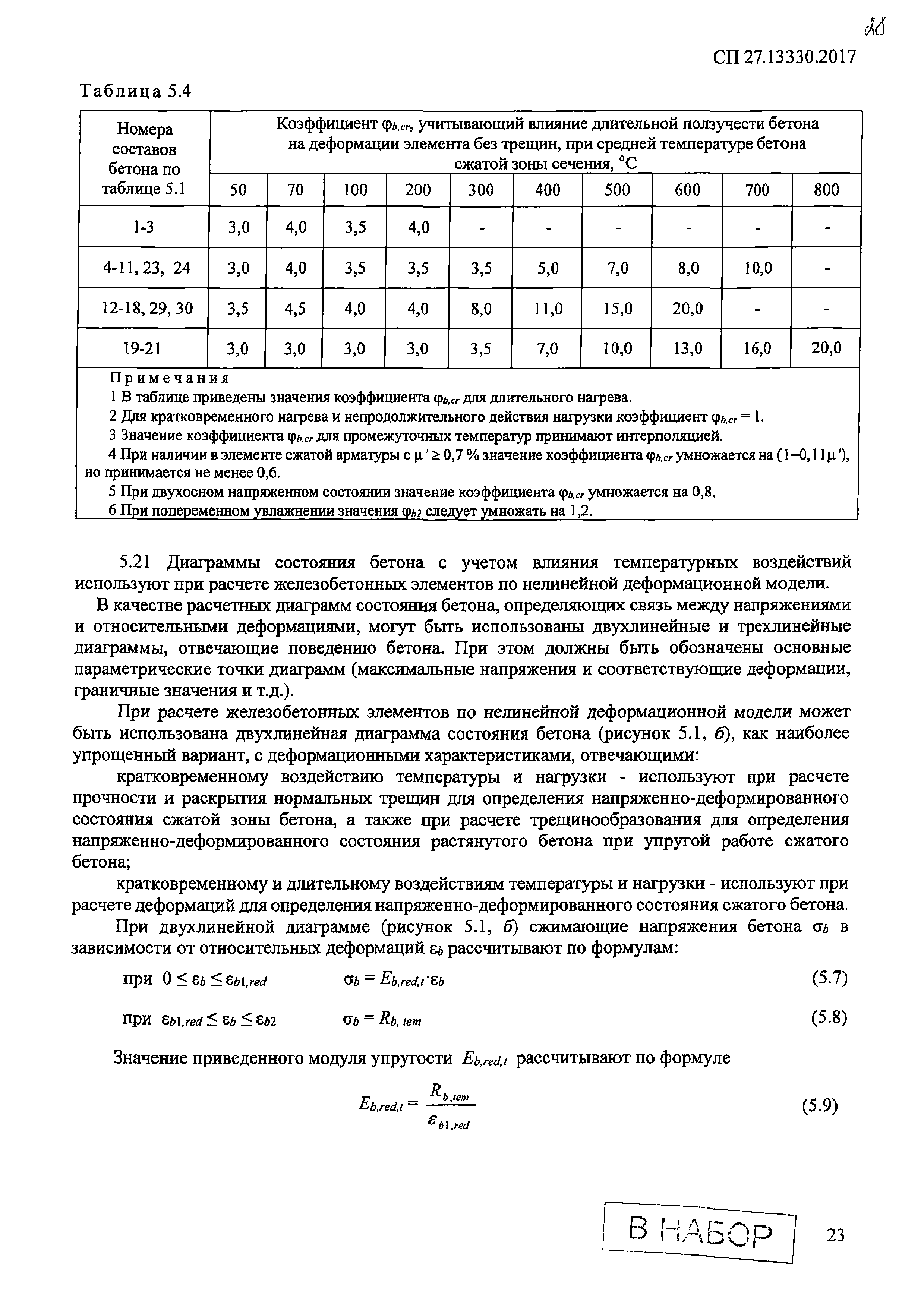 СП 27.13330.2017