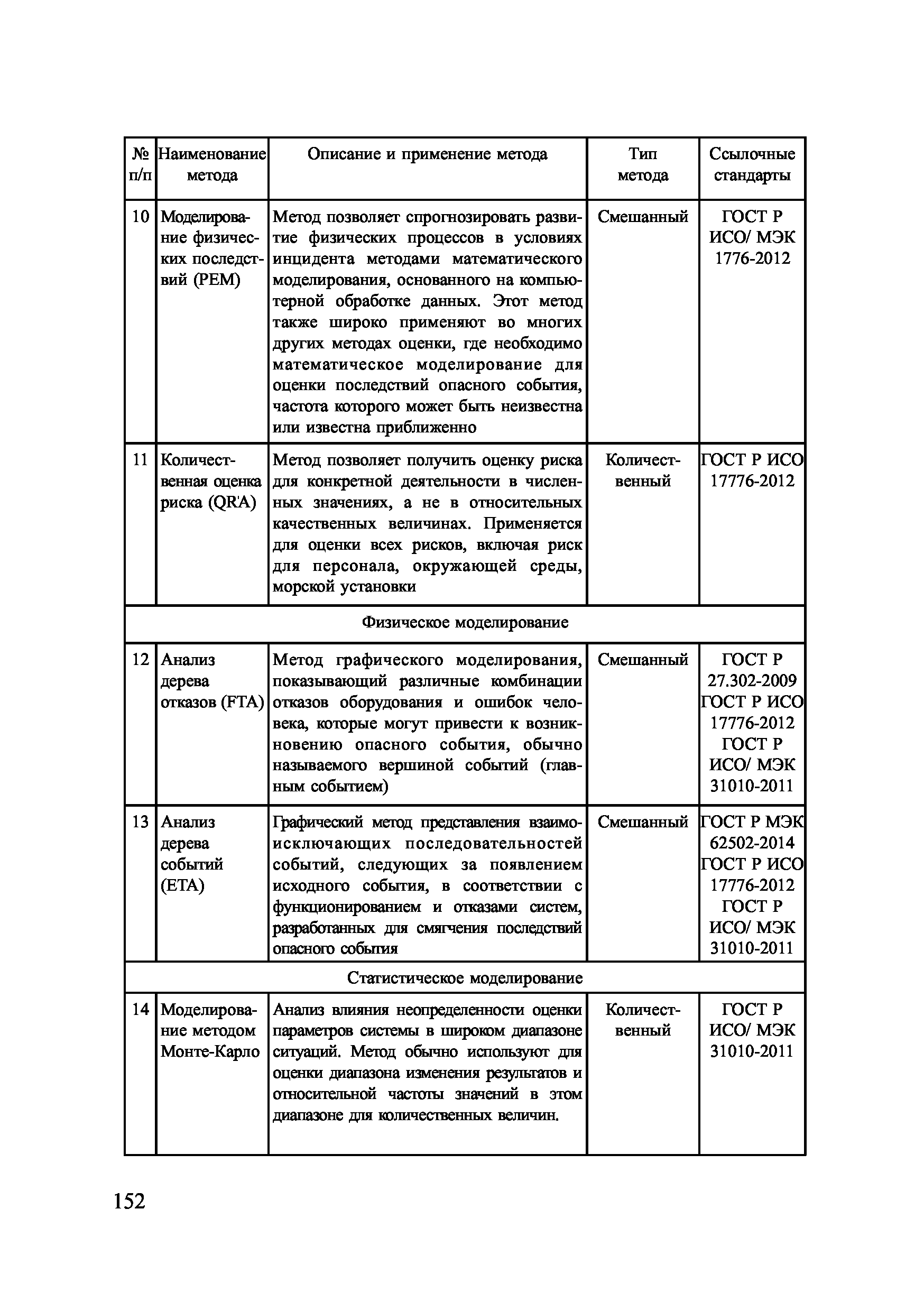 НД 2-090601-006