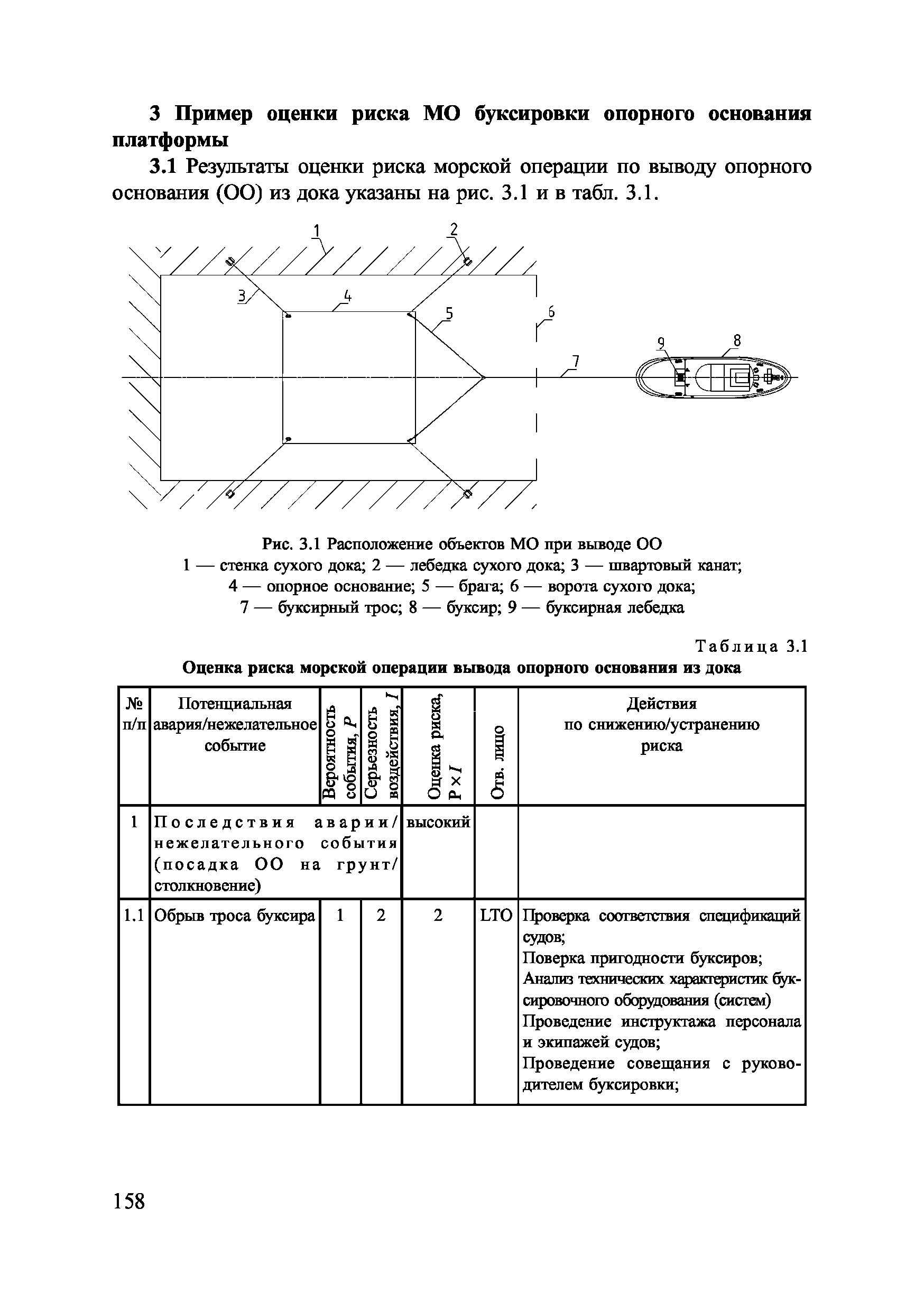 НД 2-090601-006