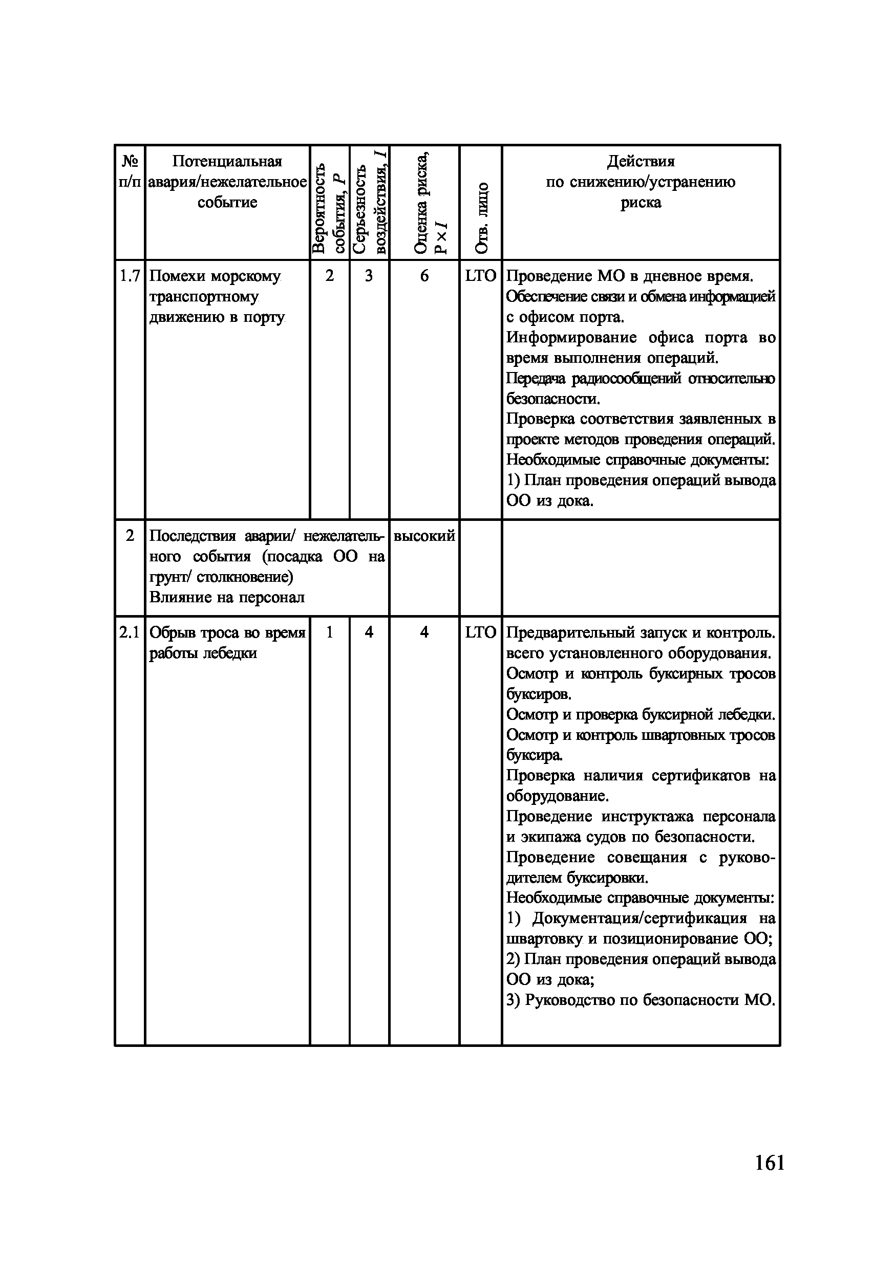 НД 2-090601-006