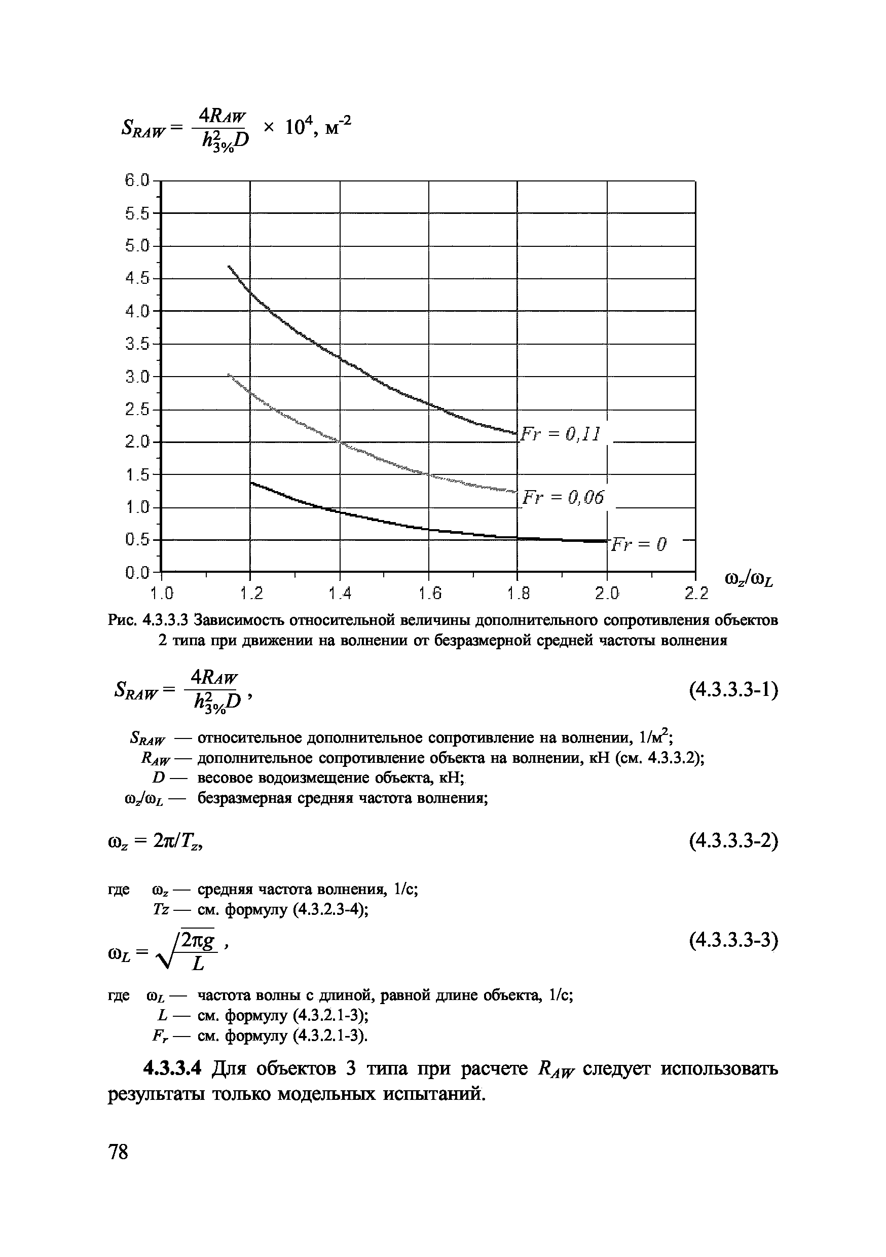 НД 2-090601-006