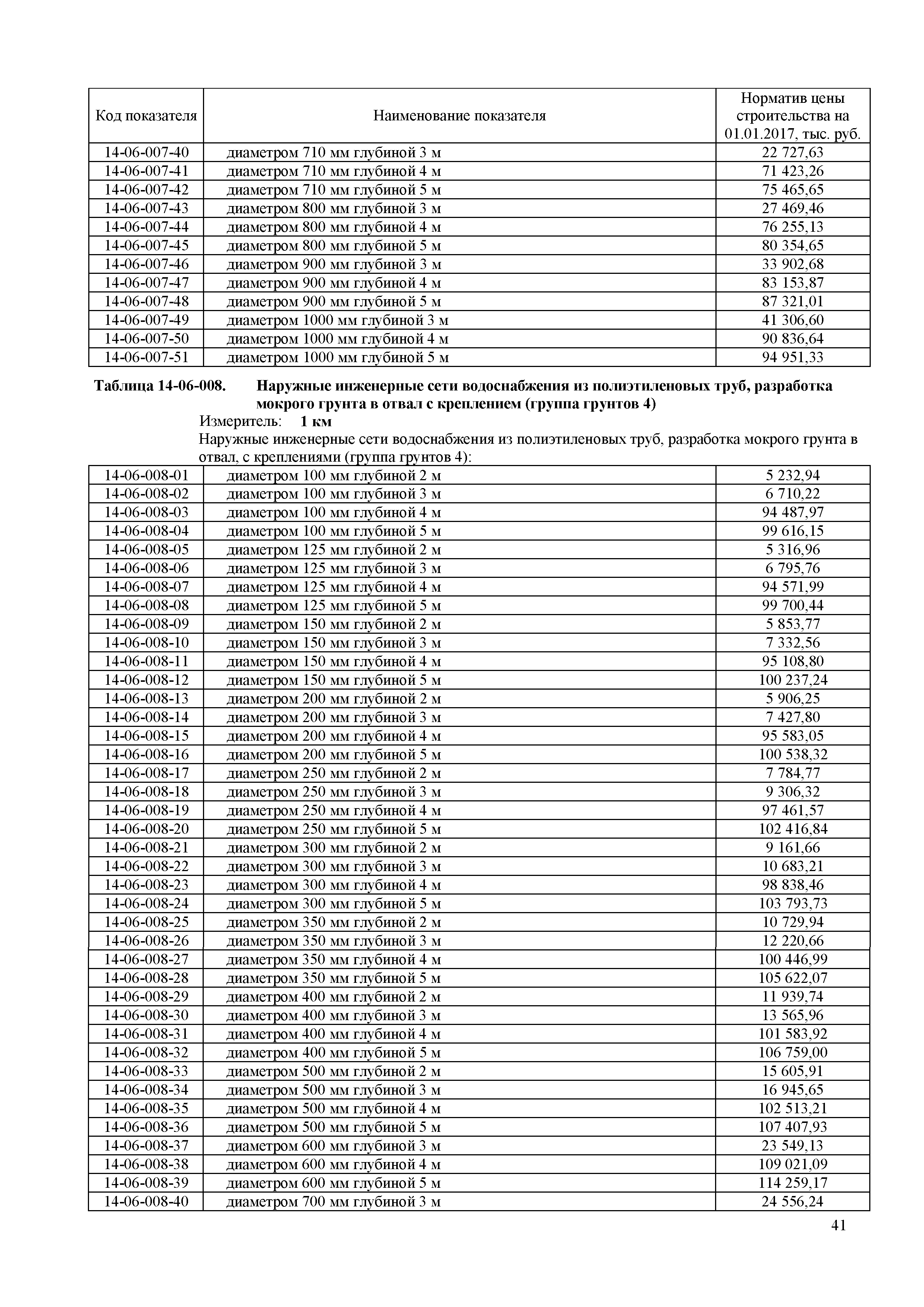 НЦС 81-02-14-2017