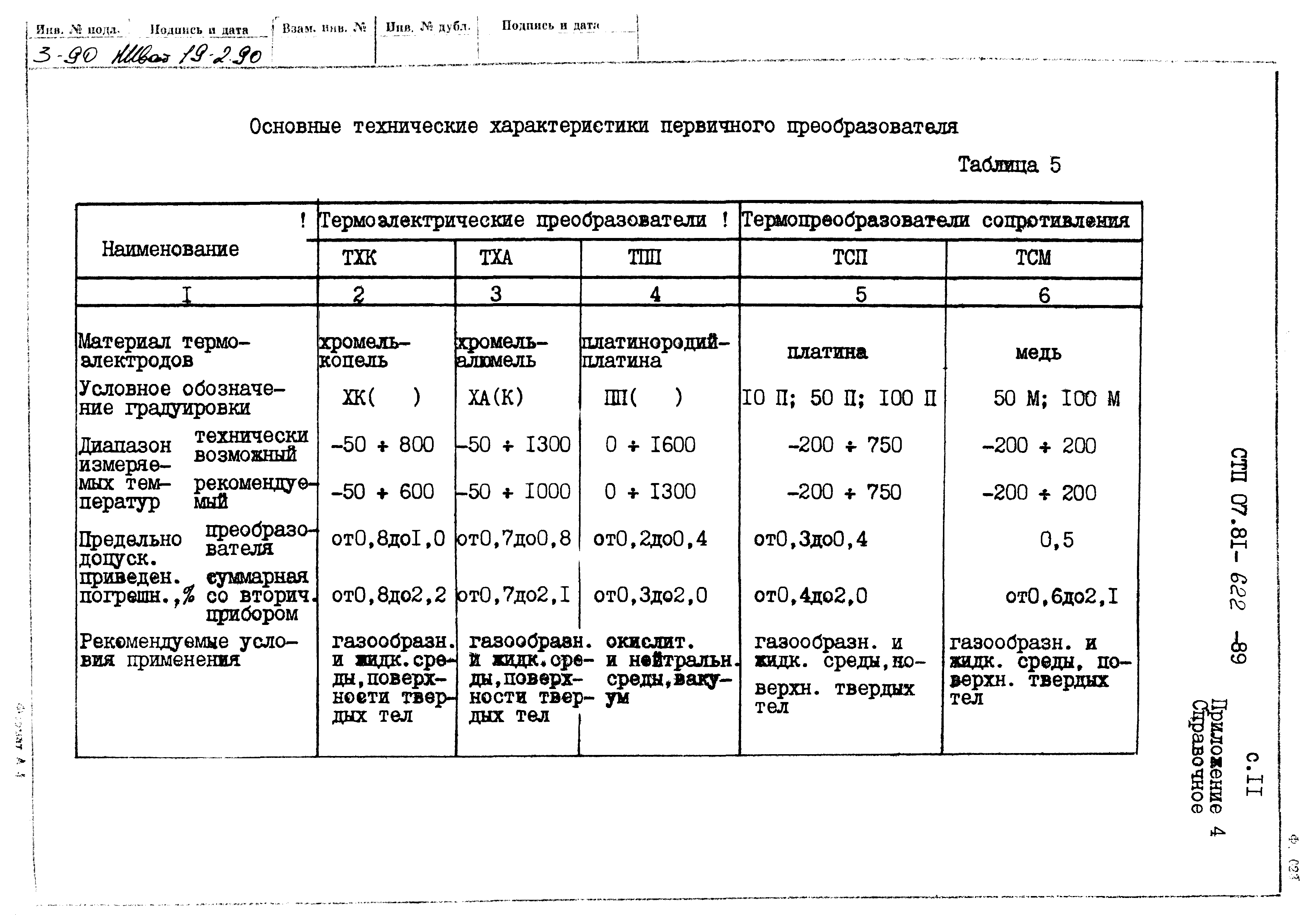 СТП 07.81-622-89