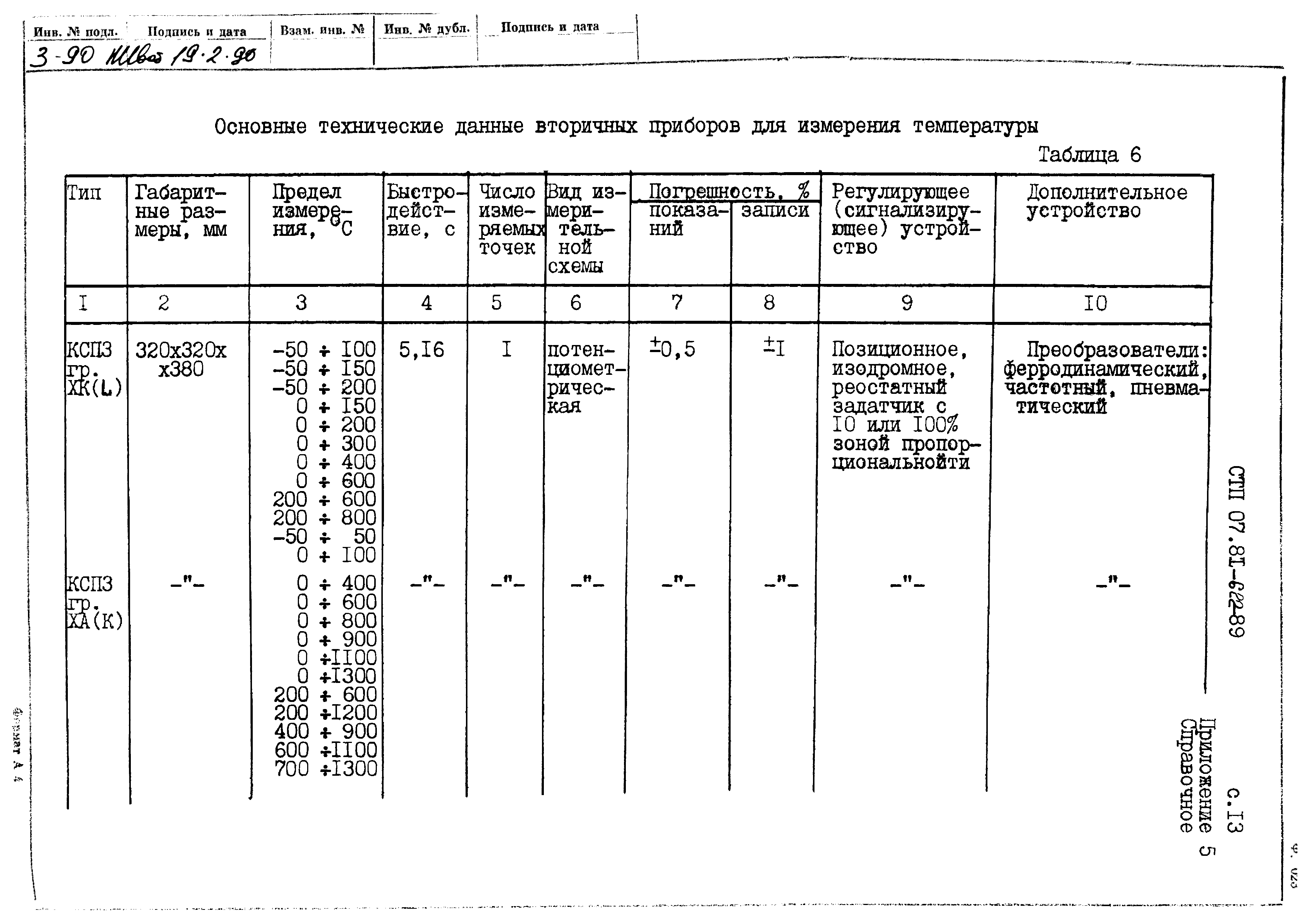 СТП 07.81-622-89