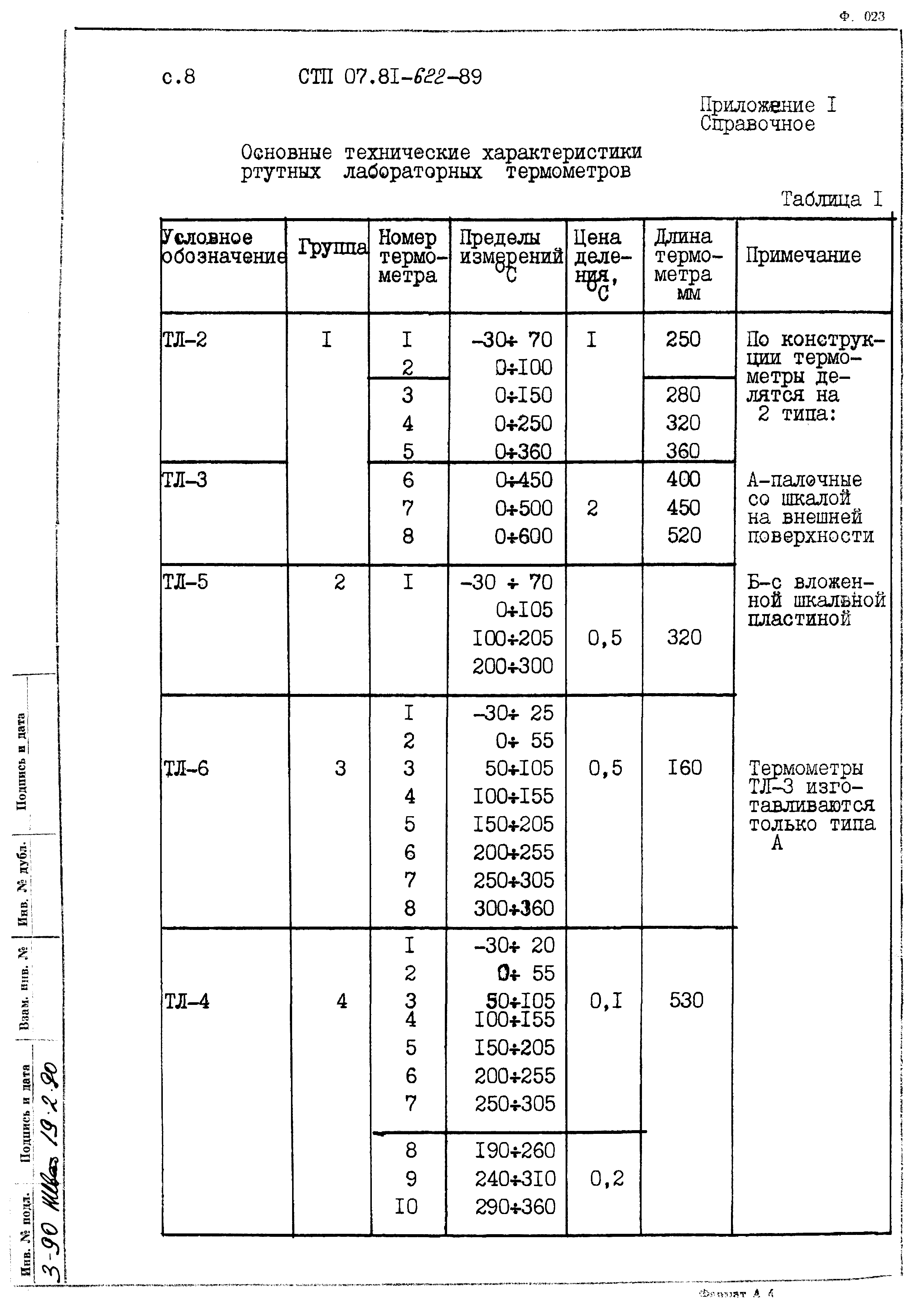 СТП 07.81-622-89