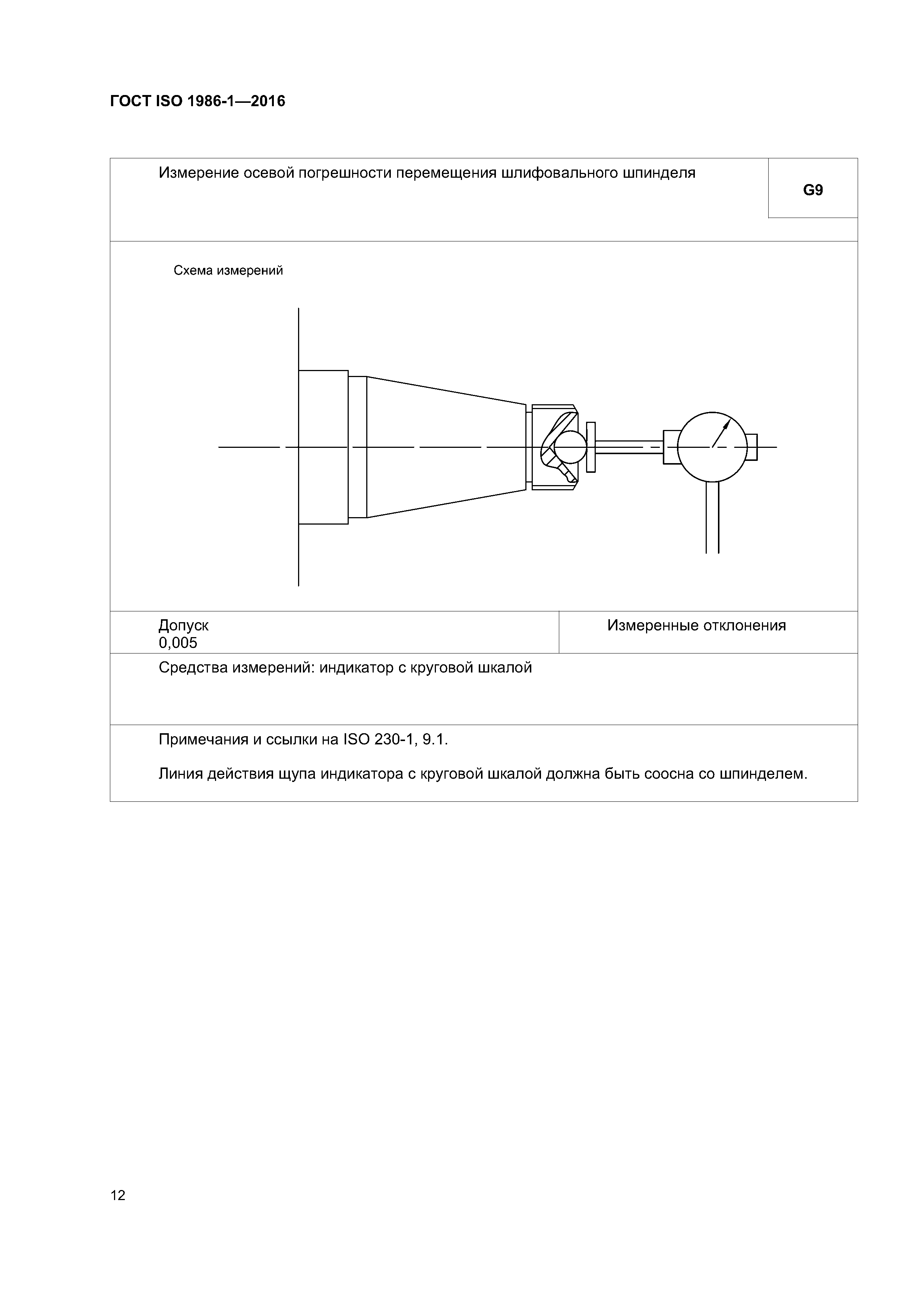 ГОСТ ISO 1986-1-2016