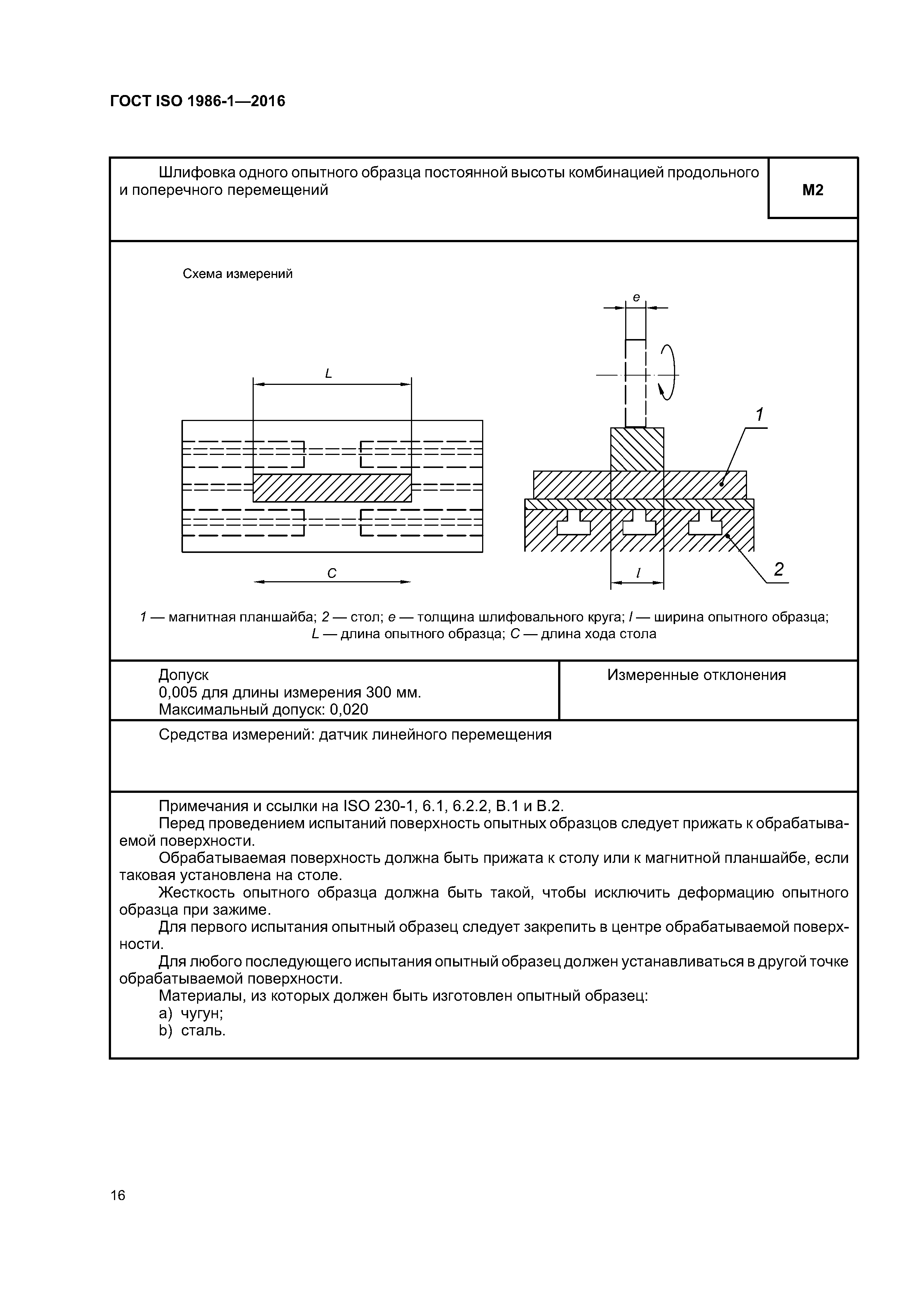 ГОСТ ISO 1986-1-2016