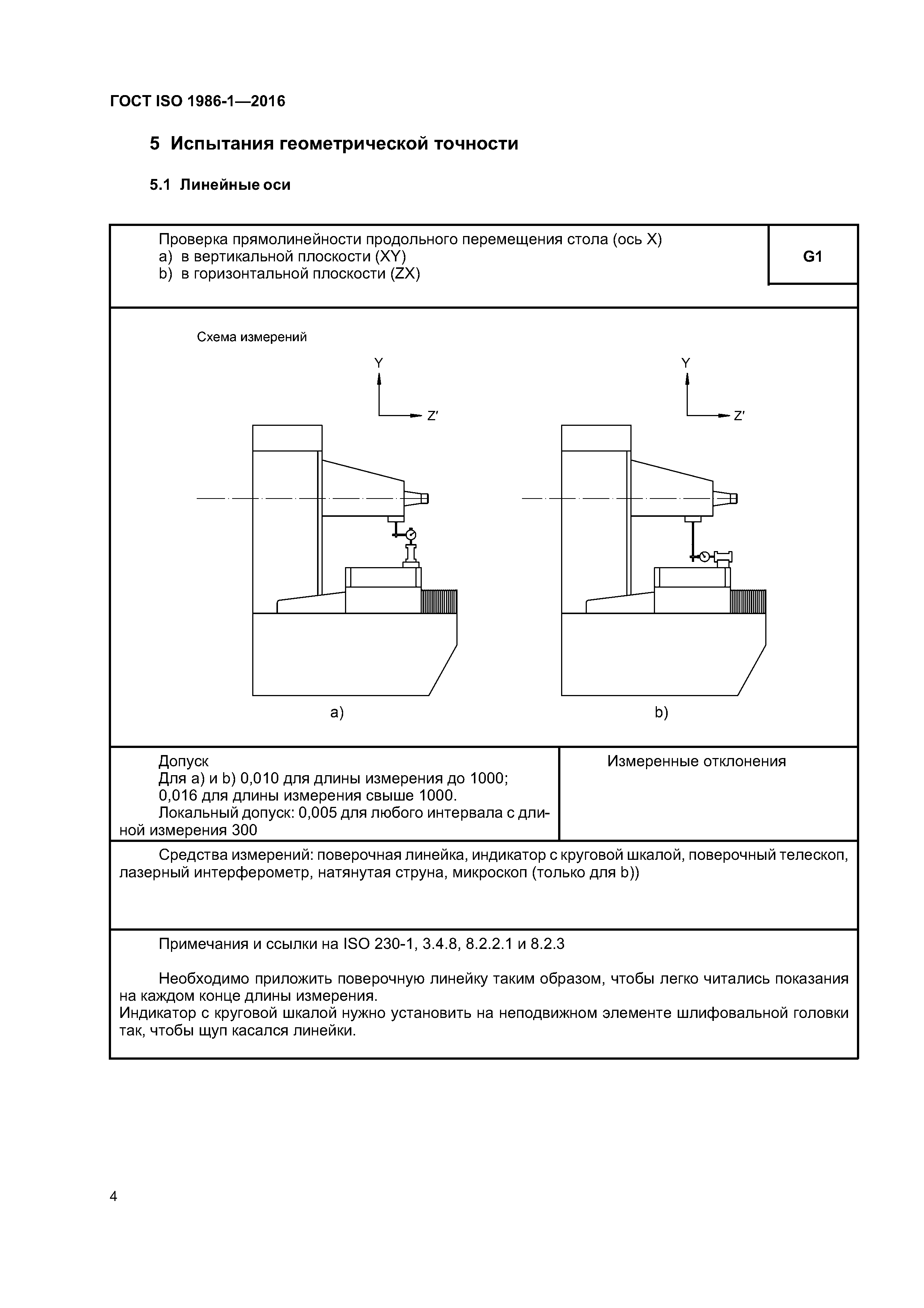 ГОСТ ISO 1986-1-2016