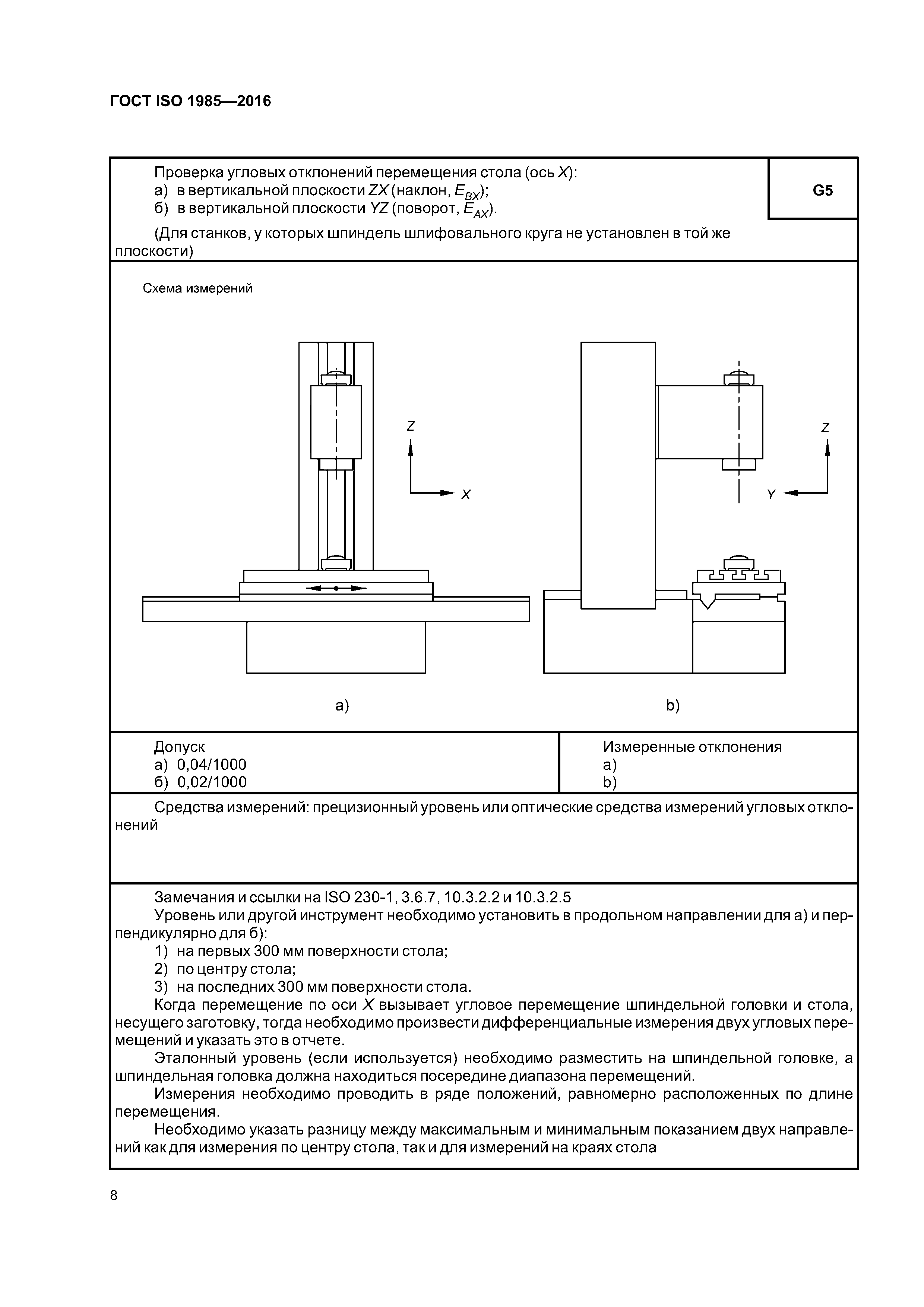 ГОСТ ISO 1985-2016