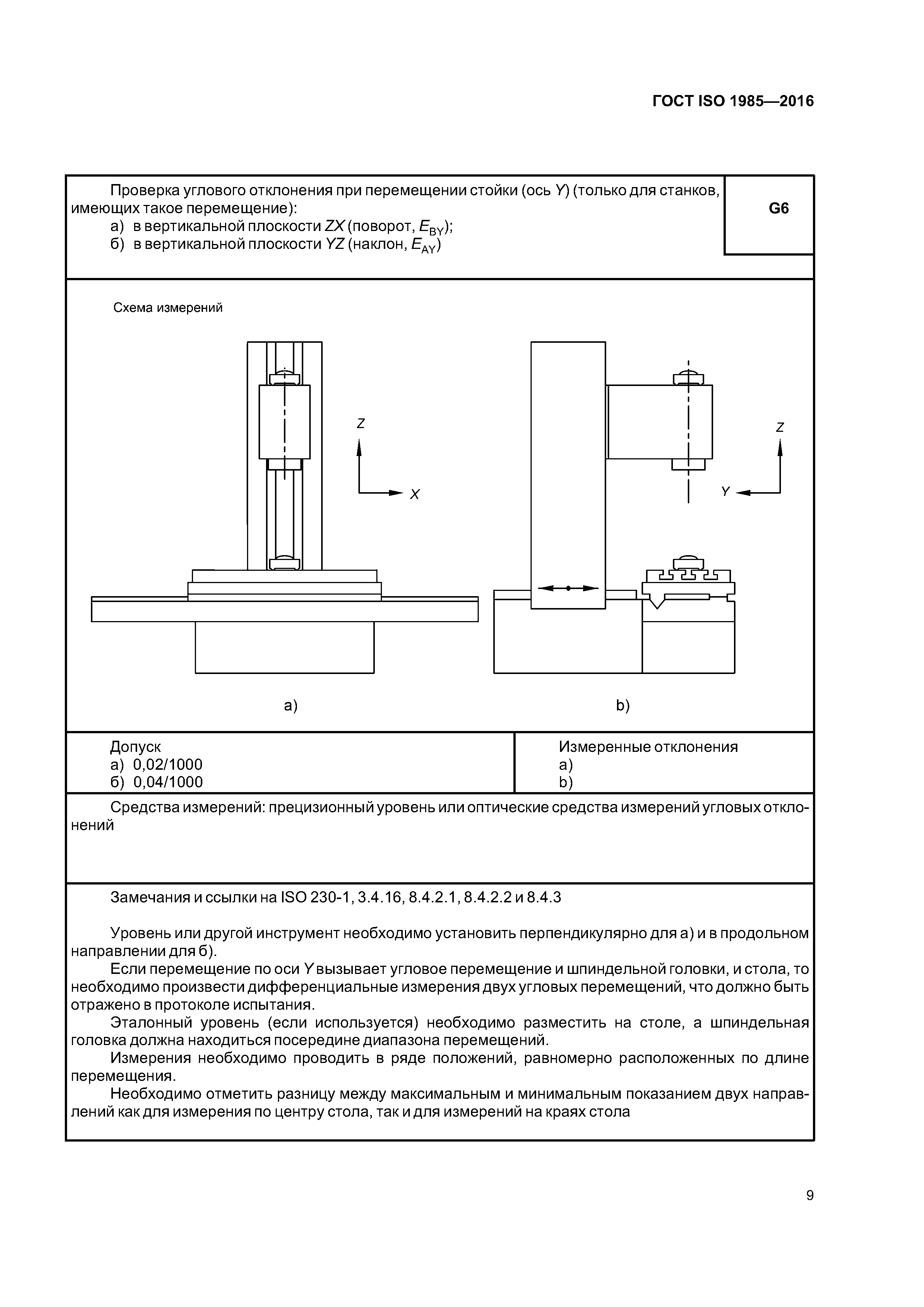 ГОСТ ISO 1985-2016