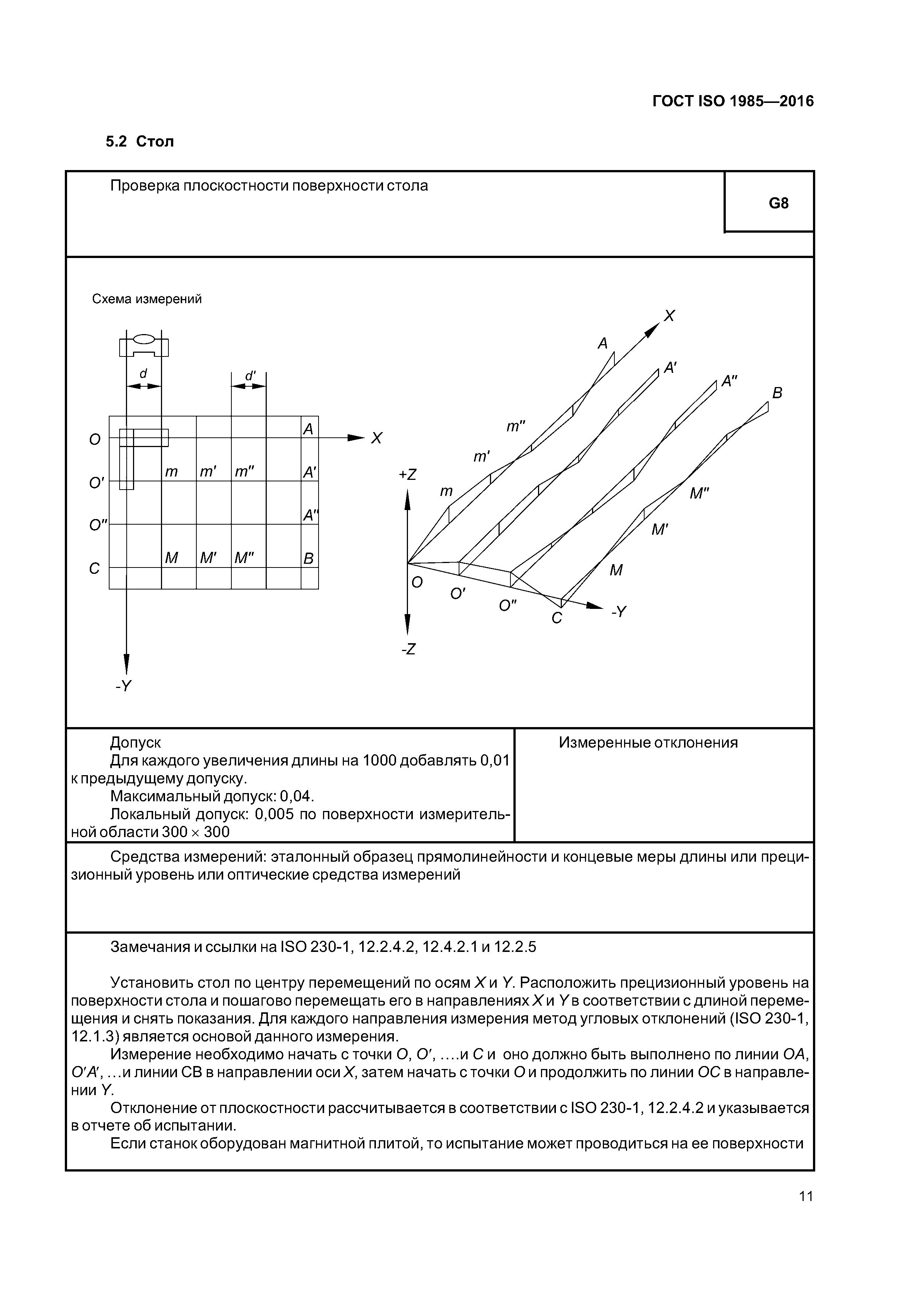 ГОСТ ISO 1985-2016