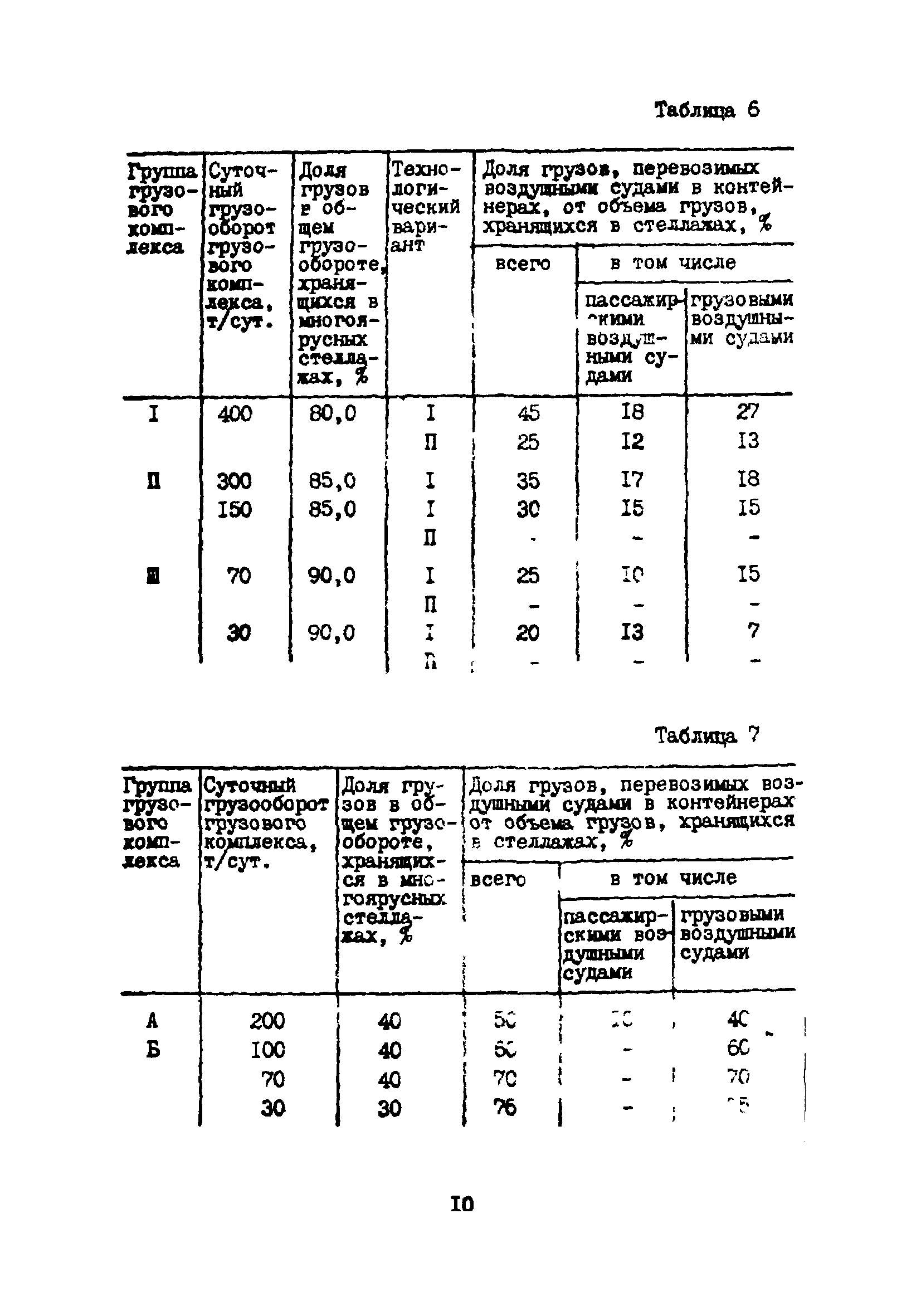 ВНТП 5-85/МГА