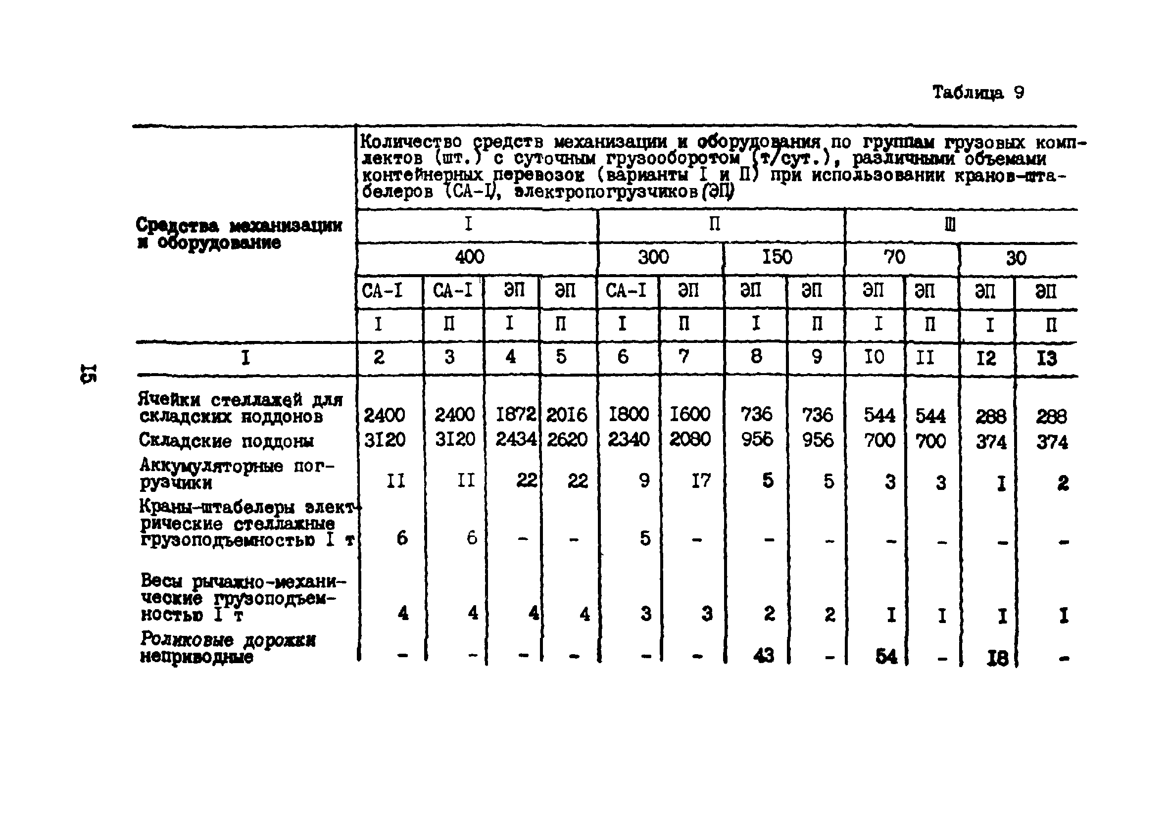 ВНТП 5-85/МГА