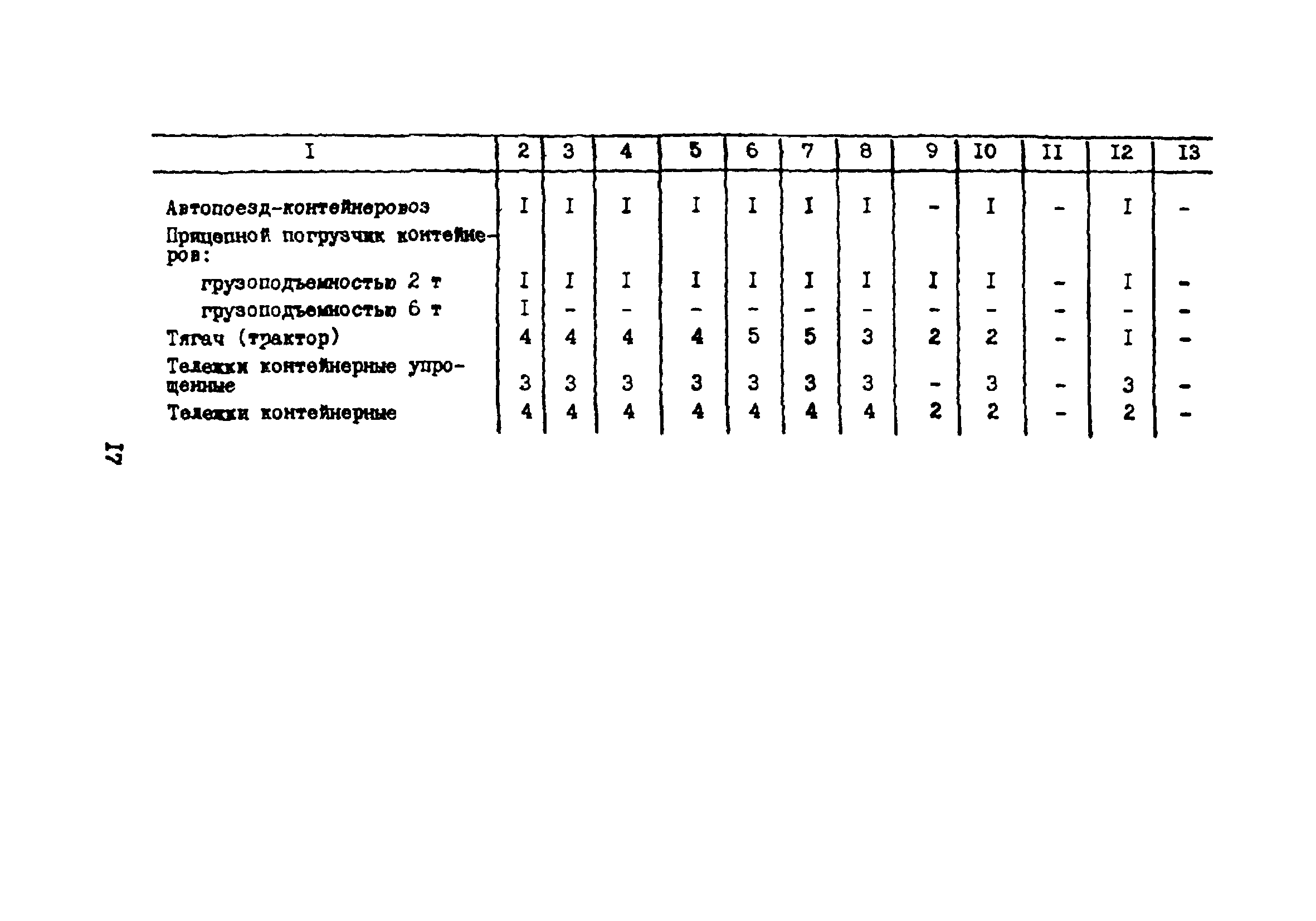 ВНТП 5-85/МГА