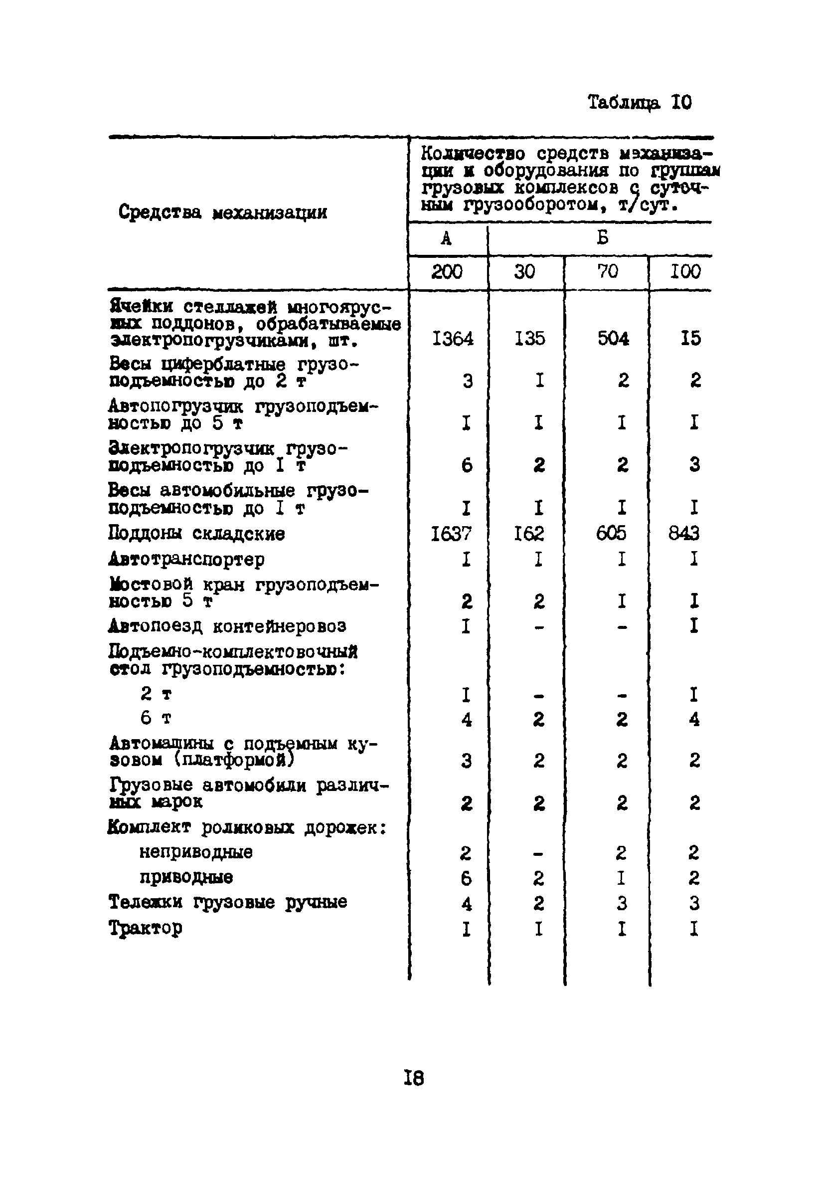 ВНТП 5-85/МГА