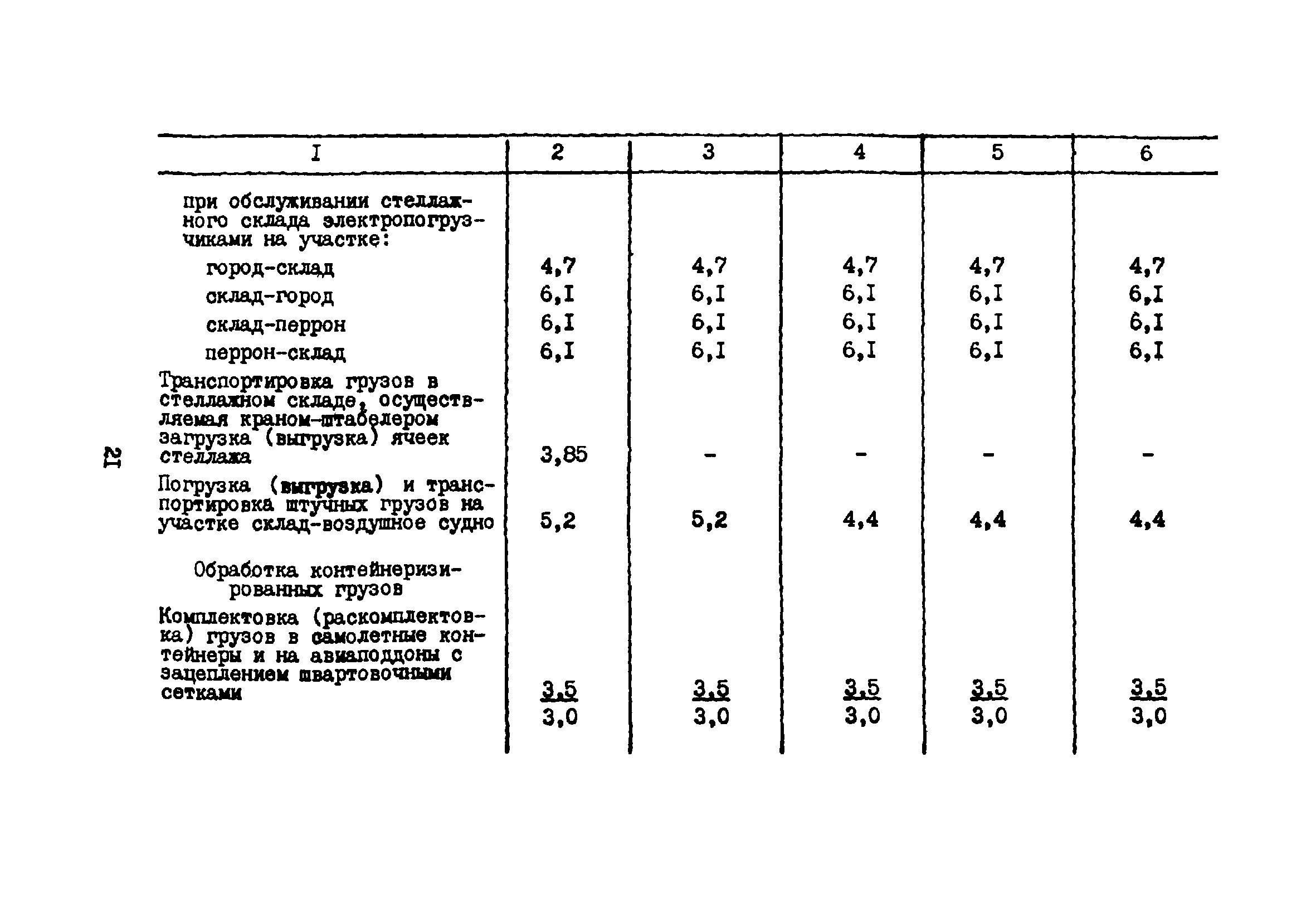 ВНТП 5-85/МГА