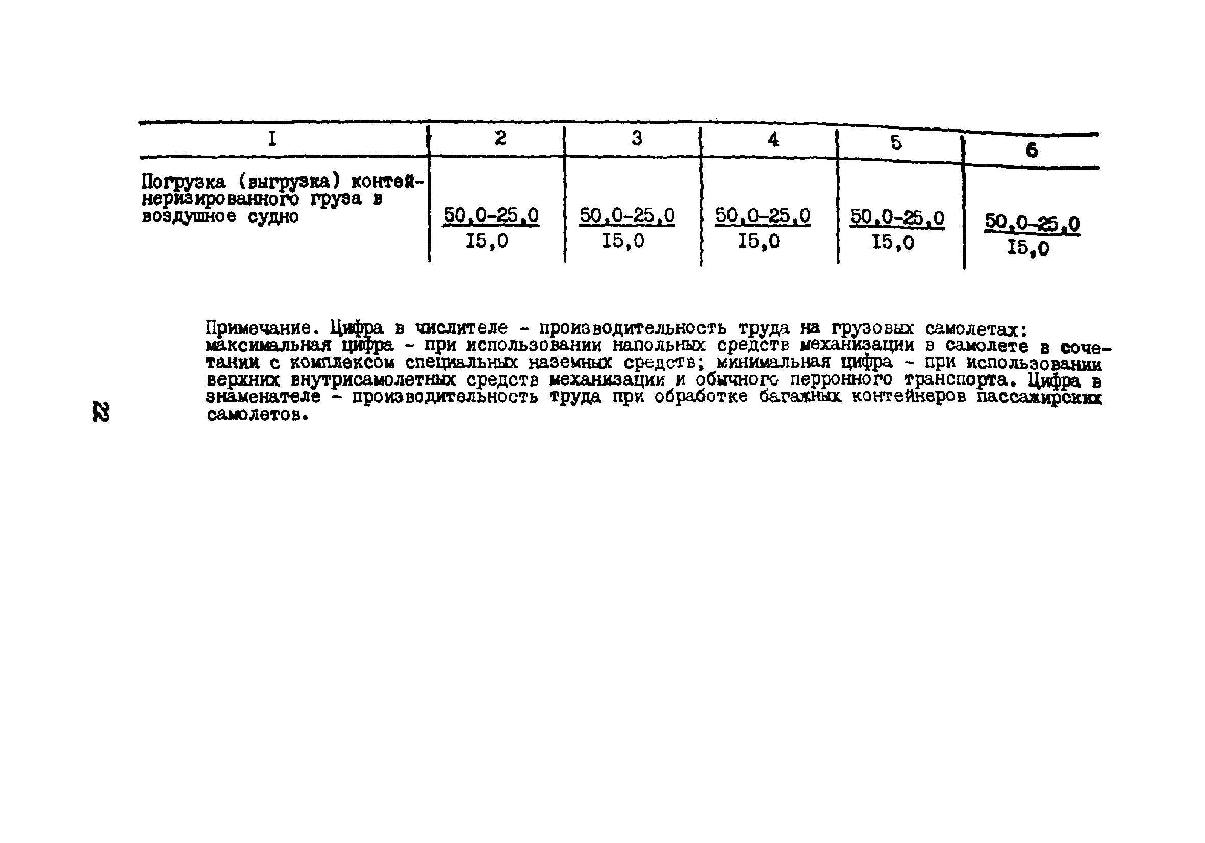 ВНТП 5-85/МГА