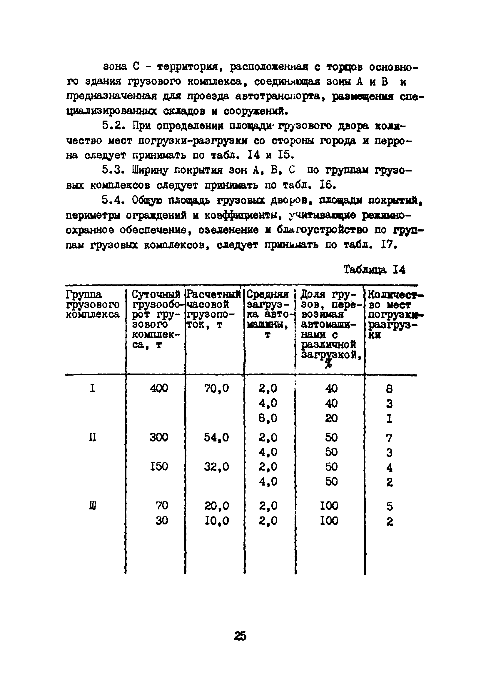 ВНТП 5-85/МГА