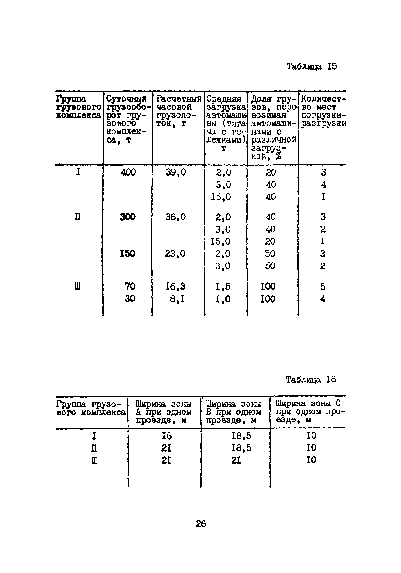 ВНТП 5-85/МГА