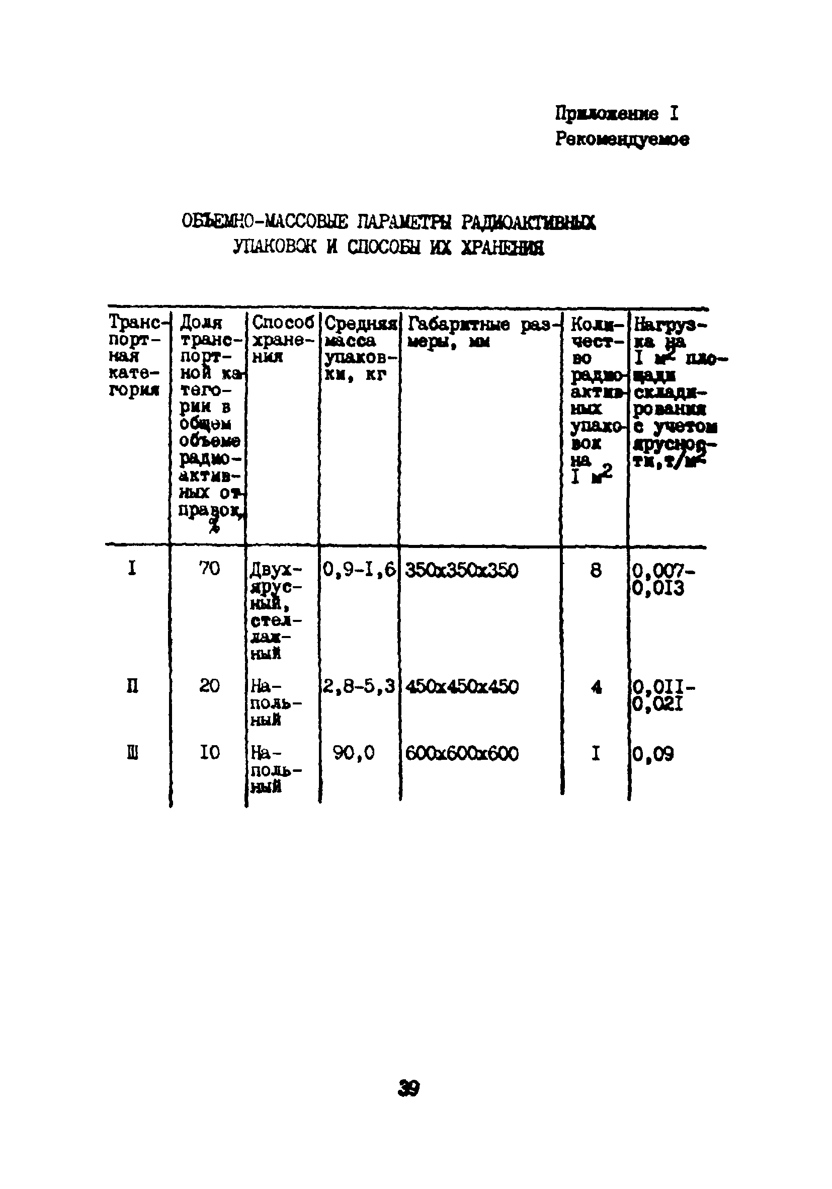 ВНТП 5-85/МГА