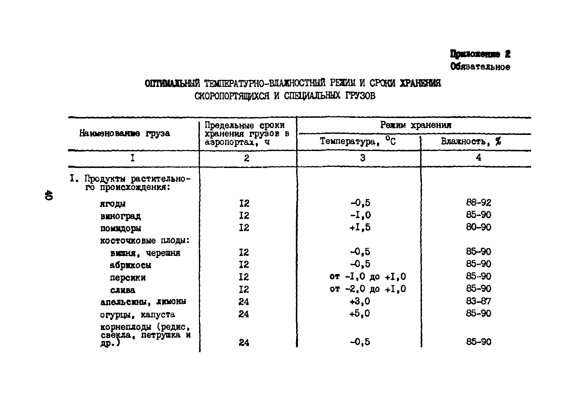 ВНТП 5-85/МГА