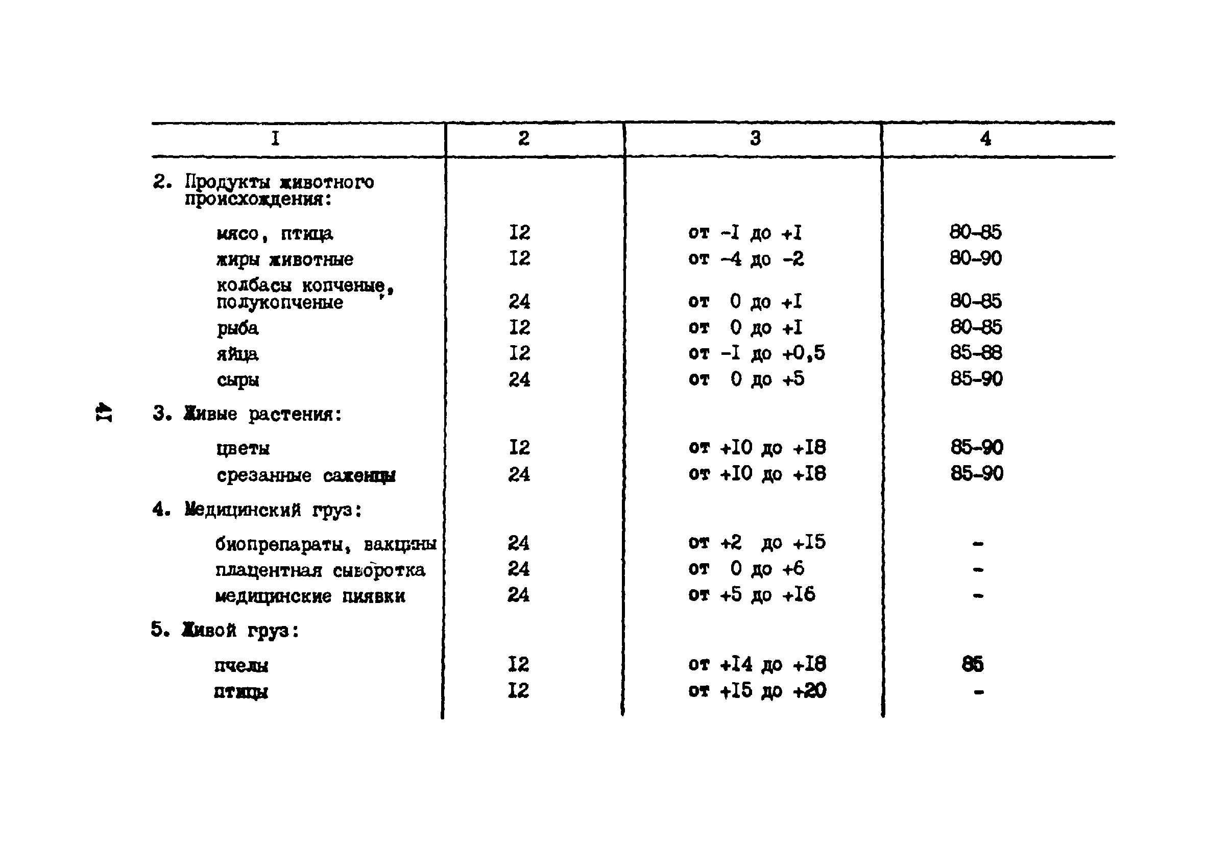 ВНТП 5-85/МГА