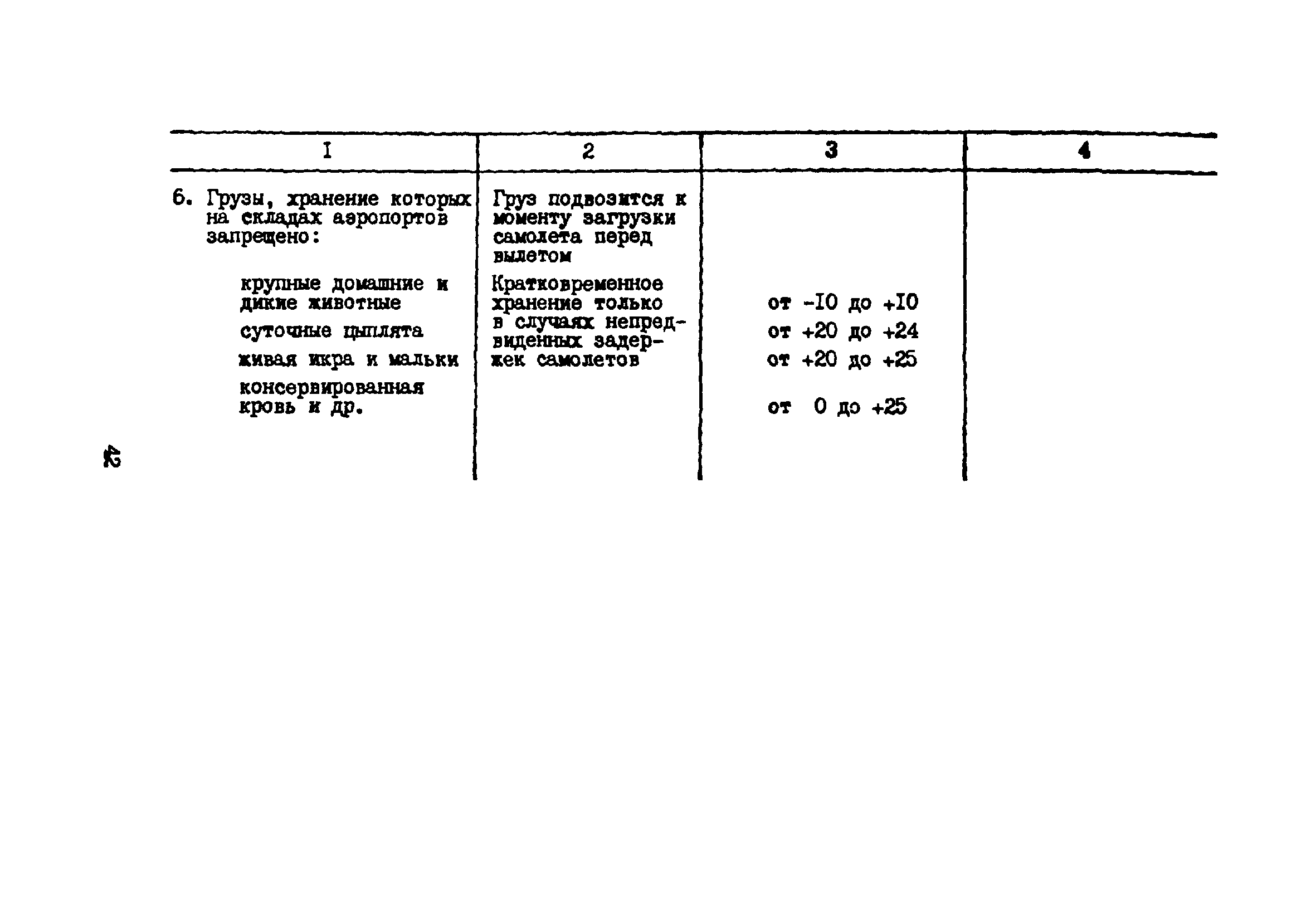 ВНТП 5-85/МГА