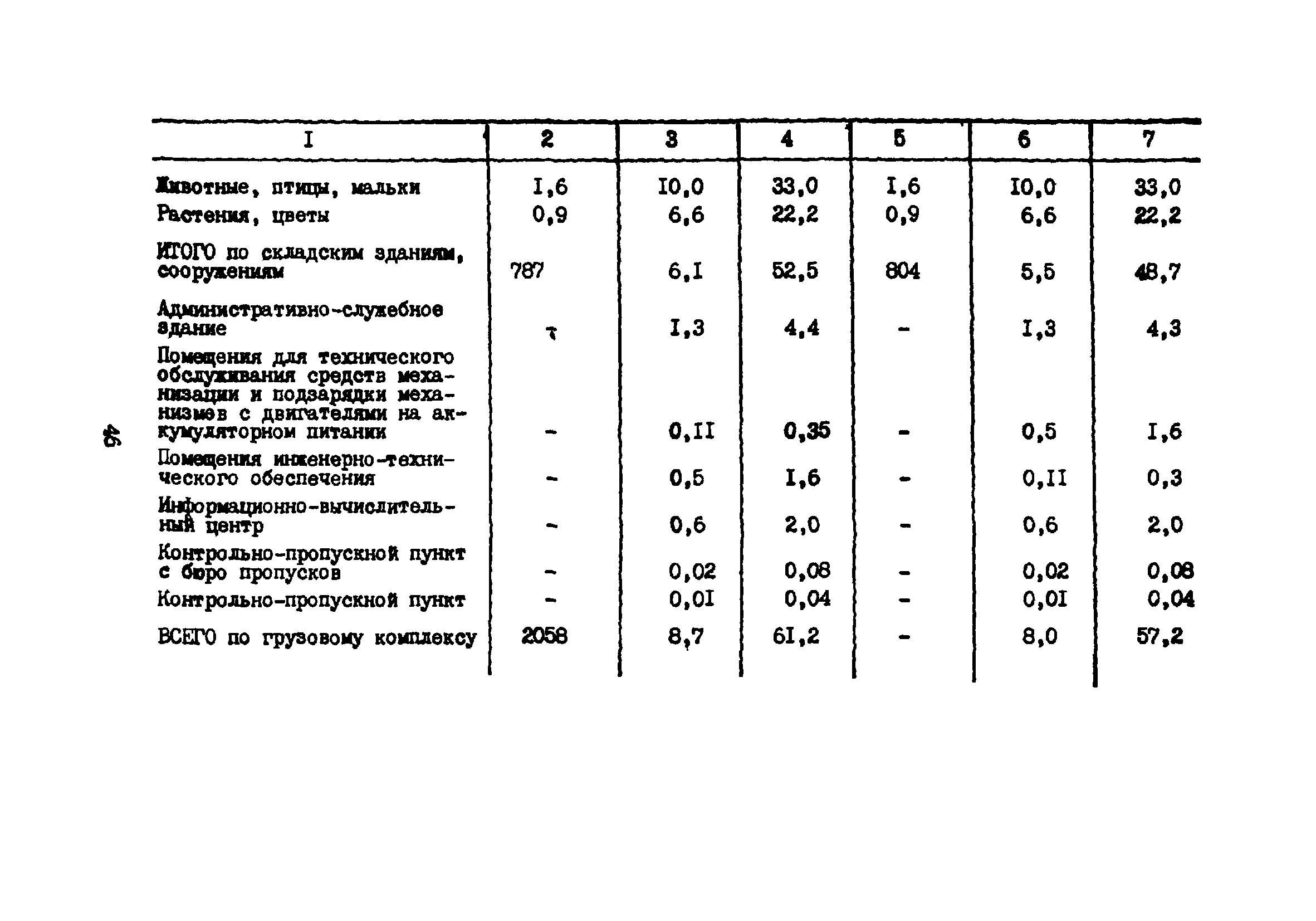 ВНТП 5-85/МГА