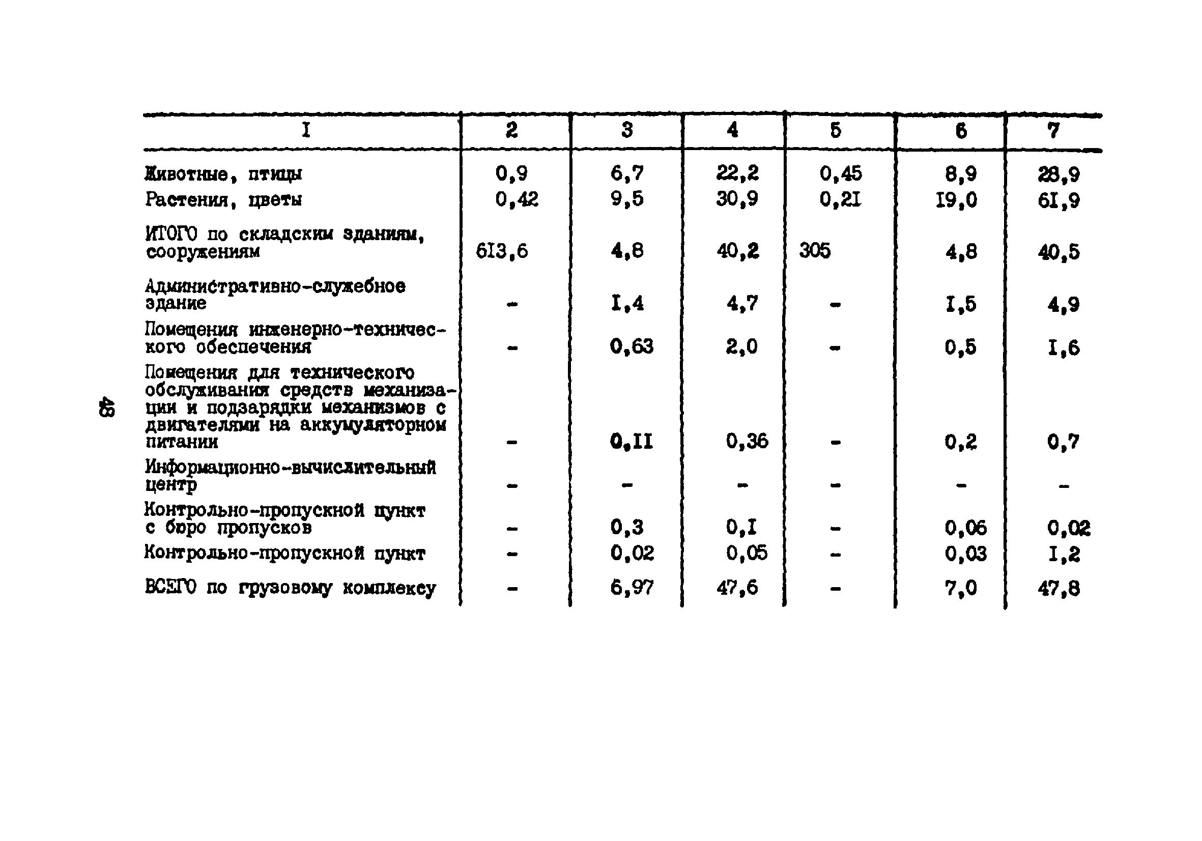 ВНТП 5-85/МГА