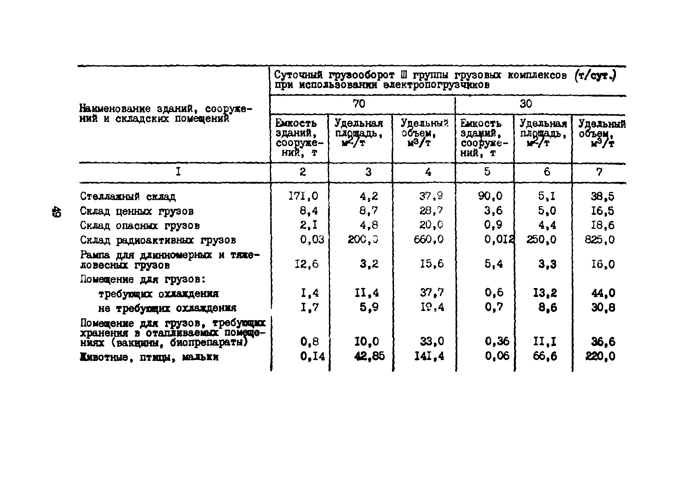 ВНТП 5-85/МГА