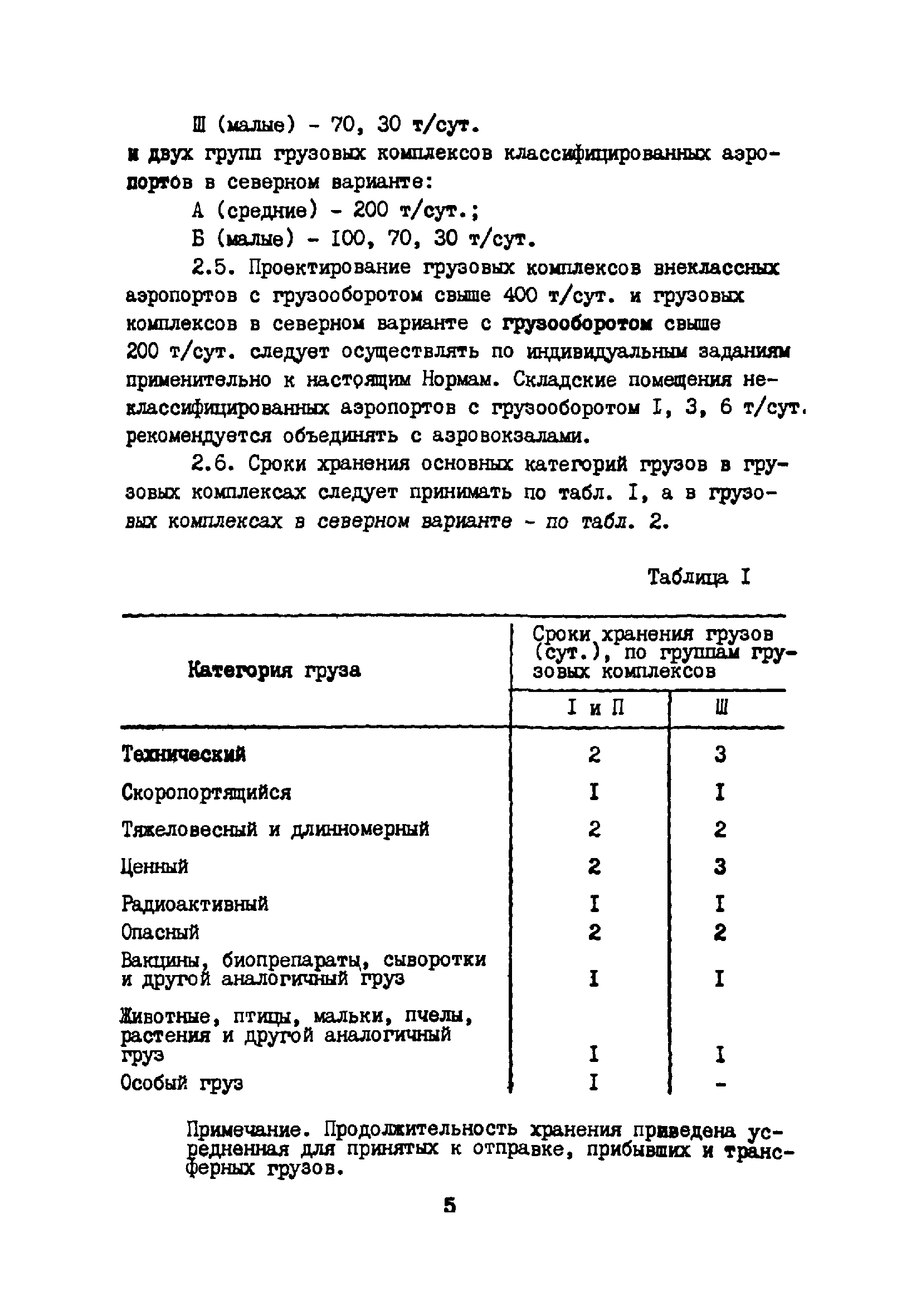 ВНТП 5-85/МГА