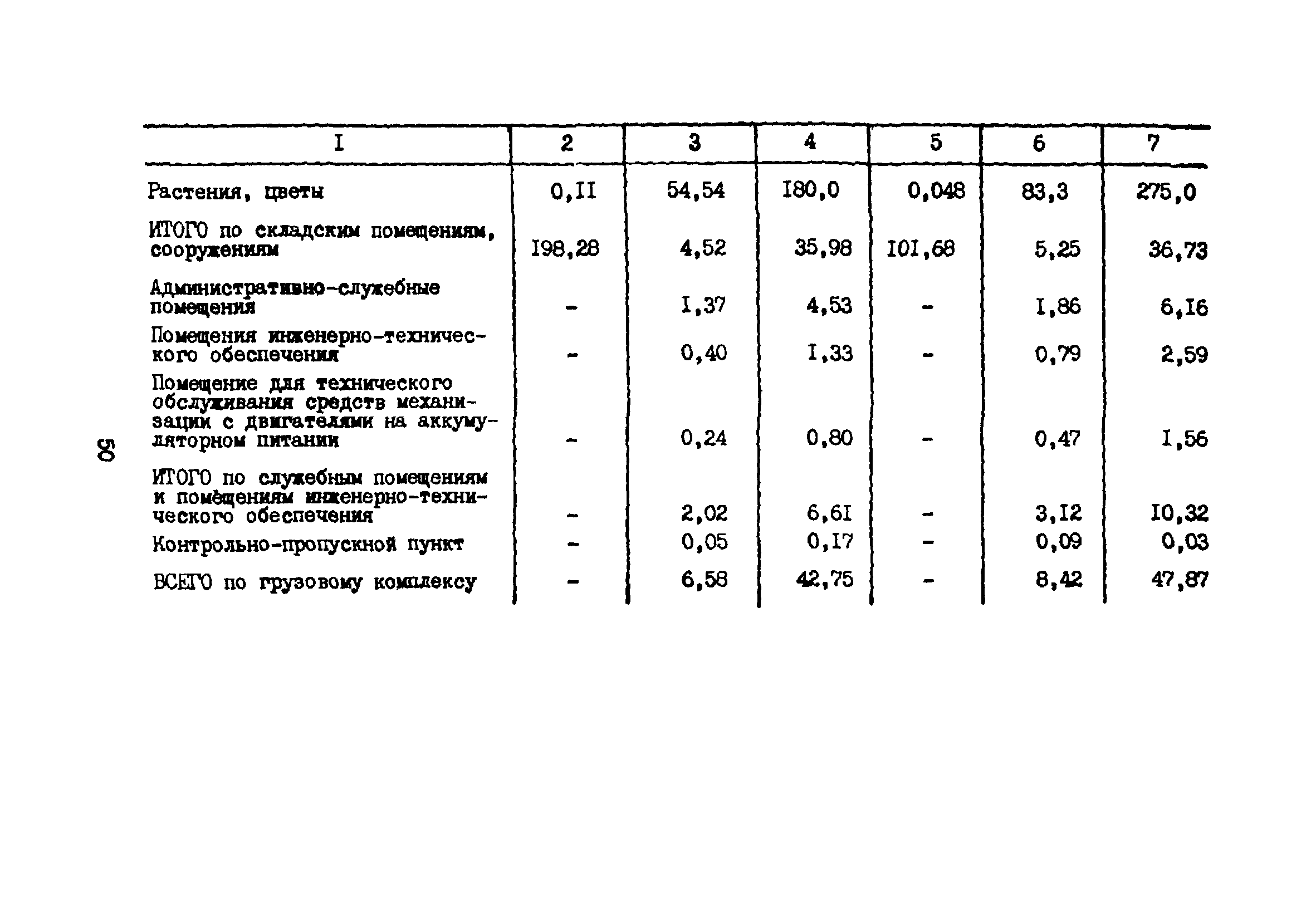 ВНТП 5-85/МГА