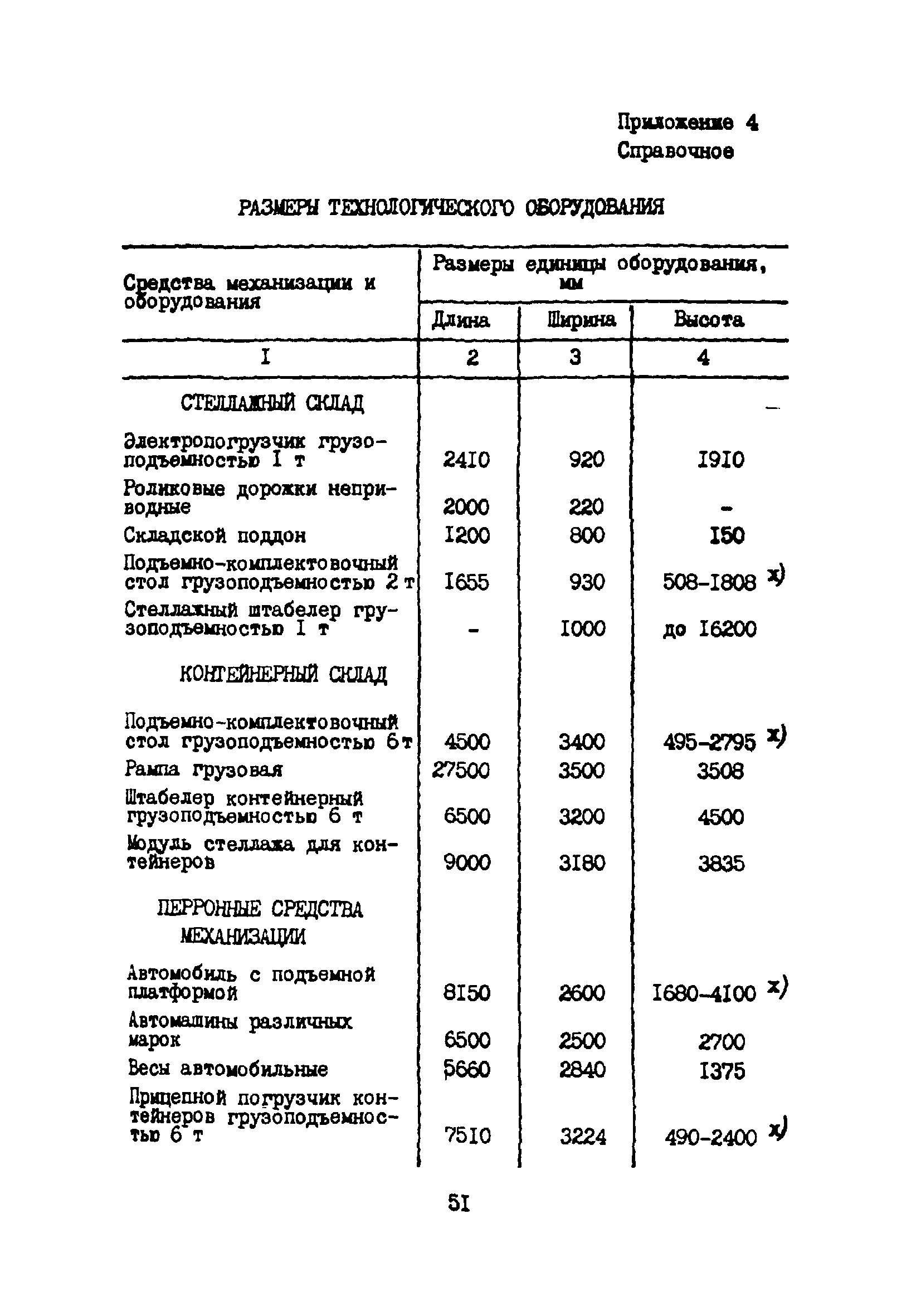 ВНТП 5-85/МГА