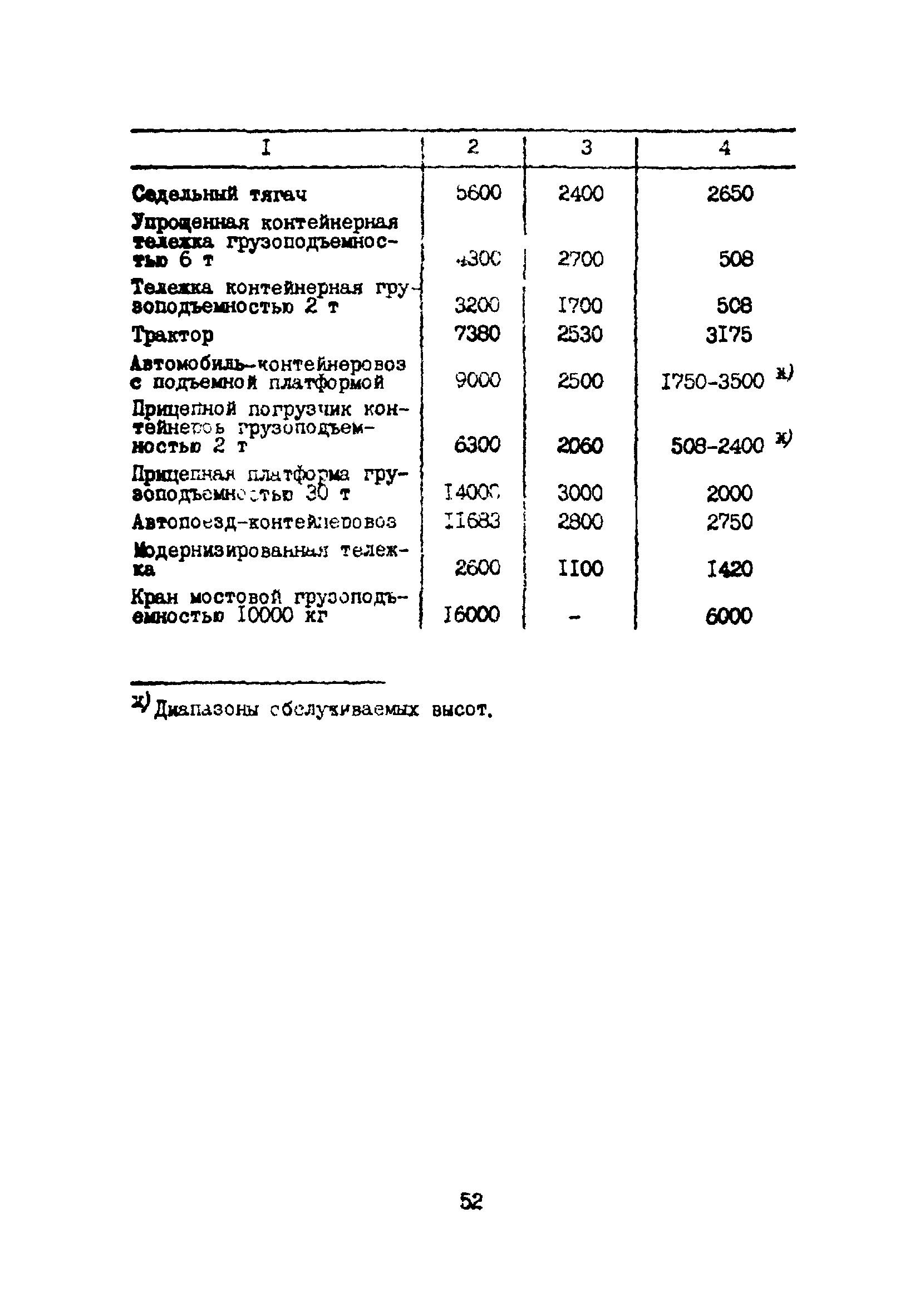 ВНТП 5-85/МГА